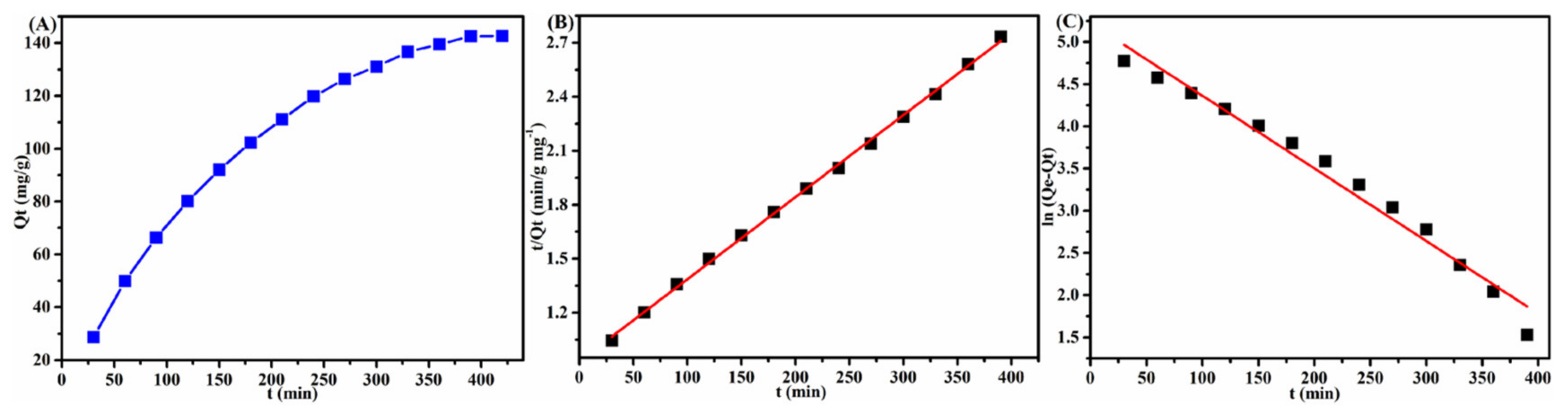 Materials 15 06553 g010 Materials 15 06553 g010
