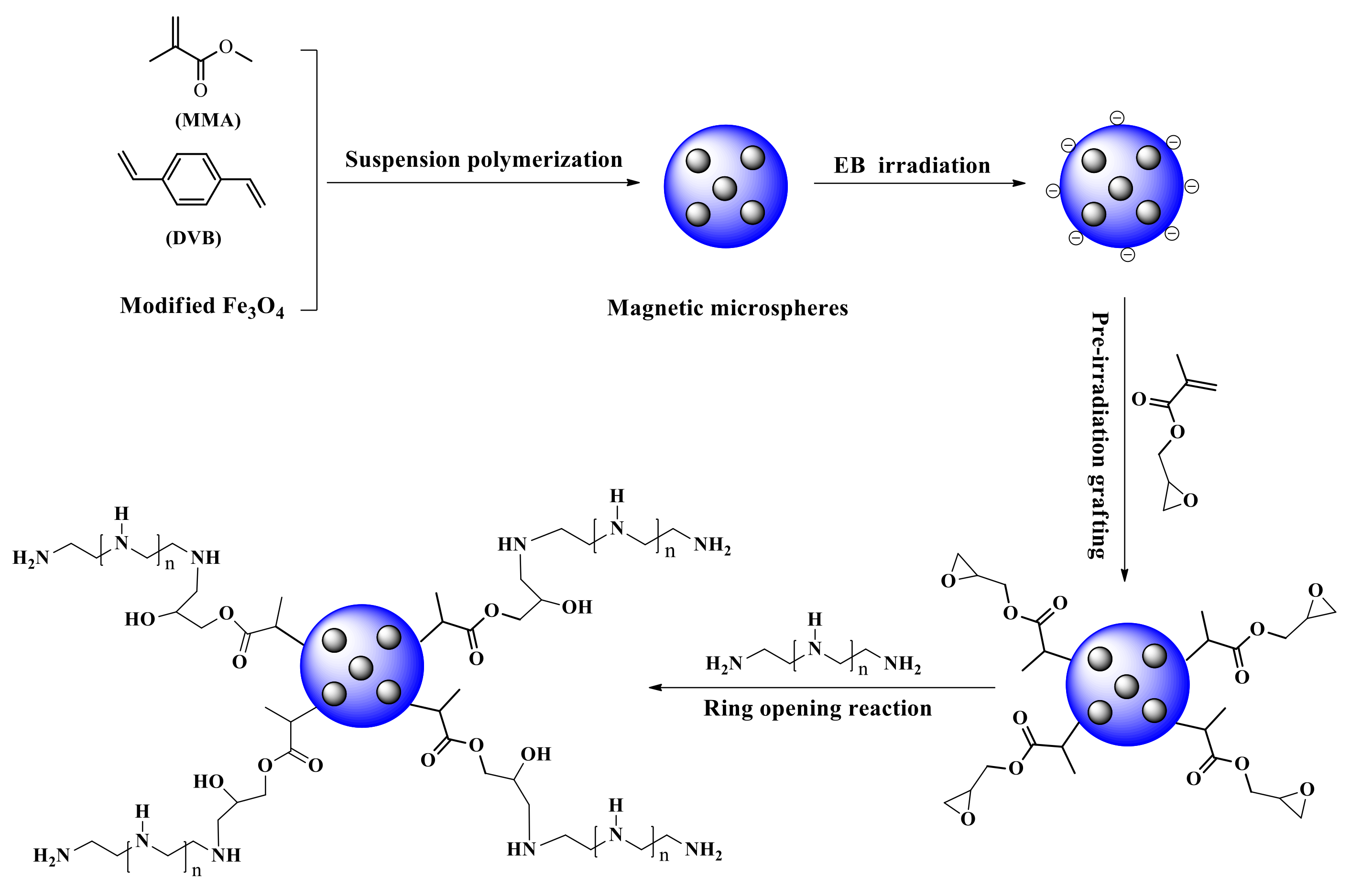 Materials 15 06553 sch001 Materials 15 06553 sch001