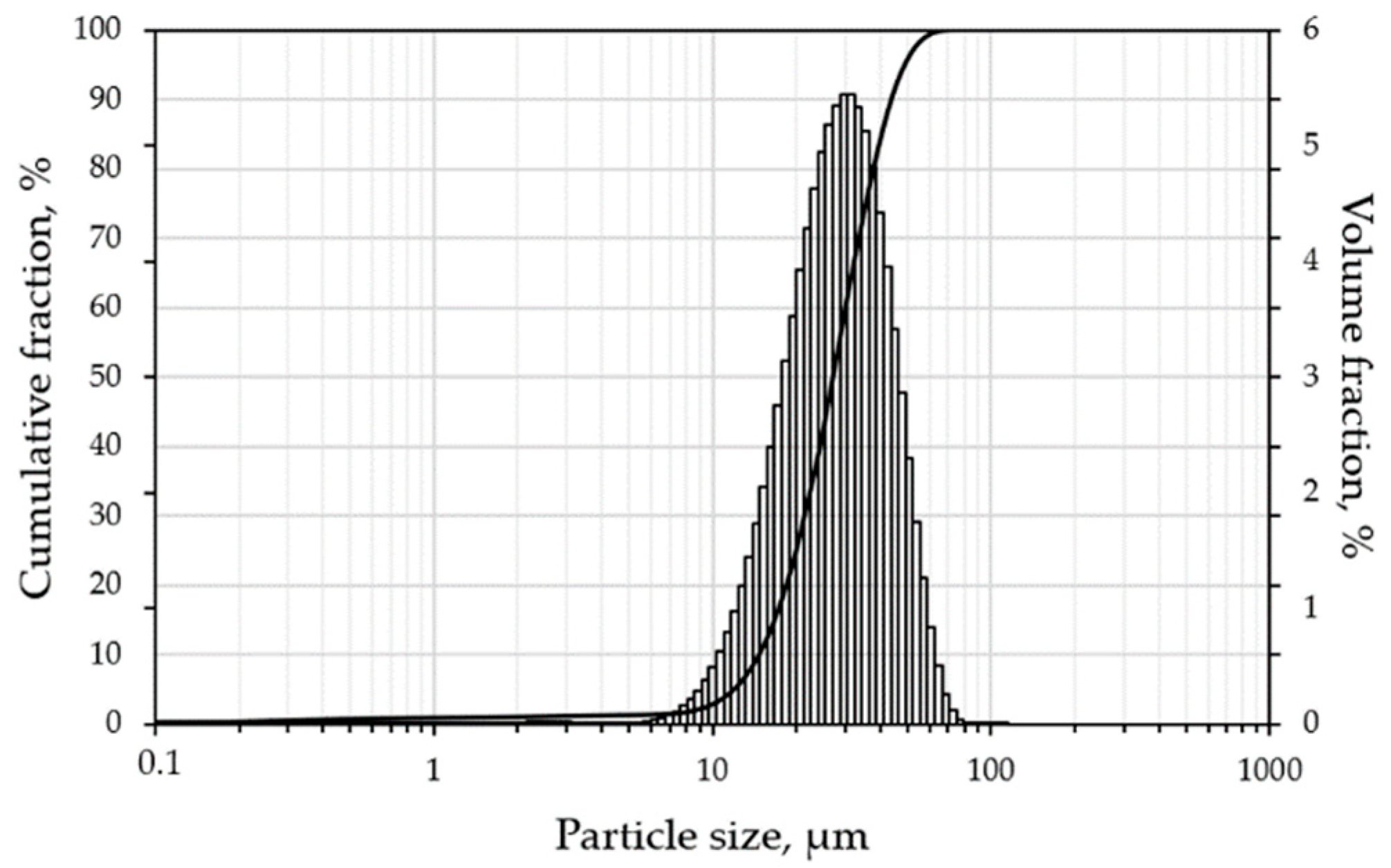 Materials 15 06556 g003 Materials 15 06556 g003