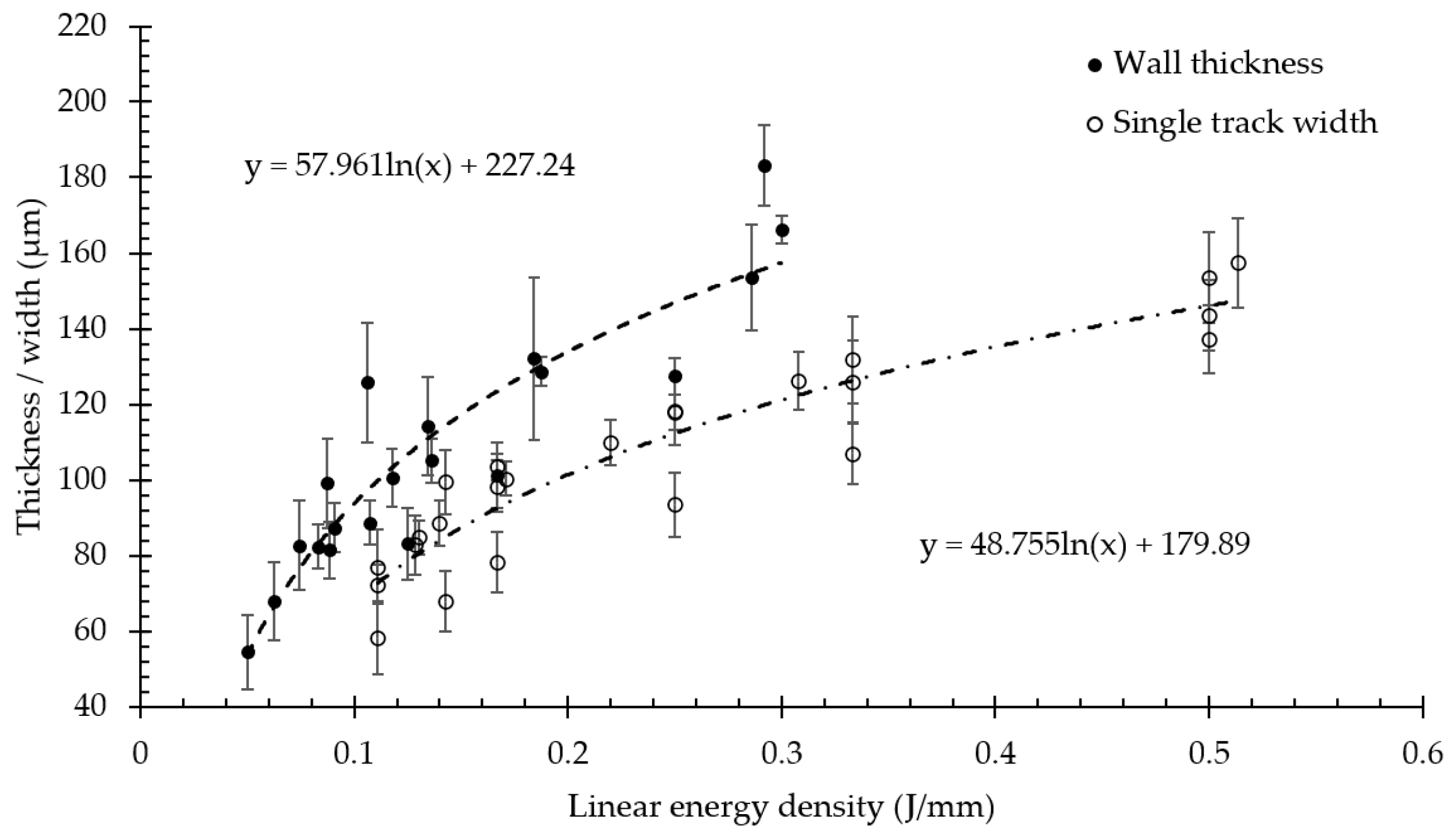 Materials 15 06556 g006 Materials 15 06556 g006
