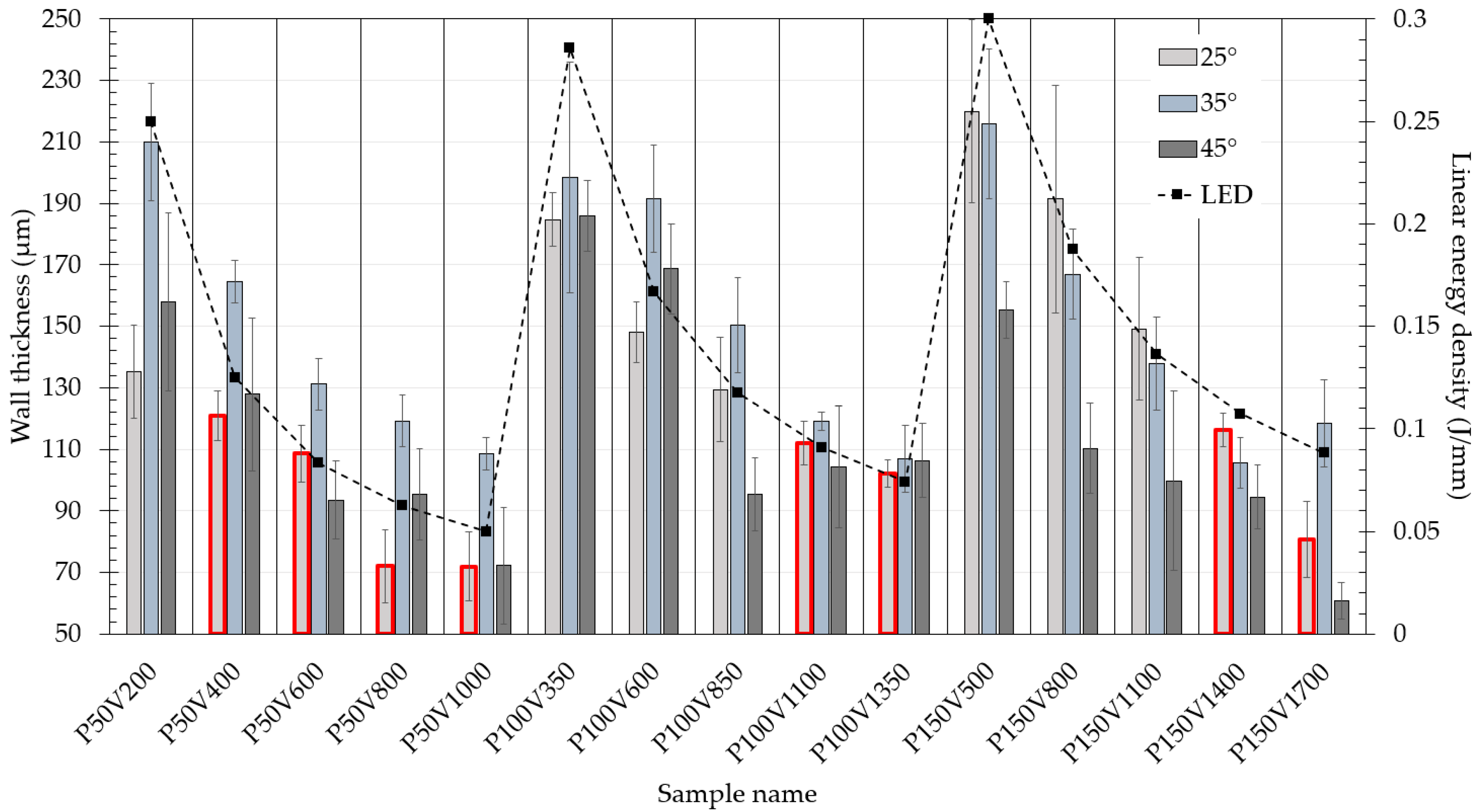 Materials 15 06556 g007 Materials 15 06556 g007