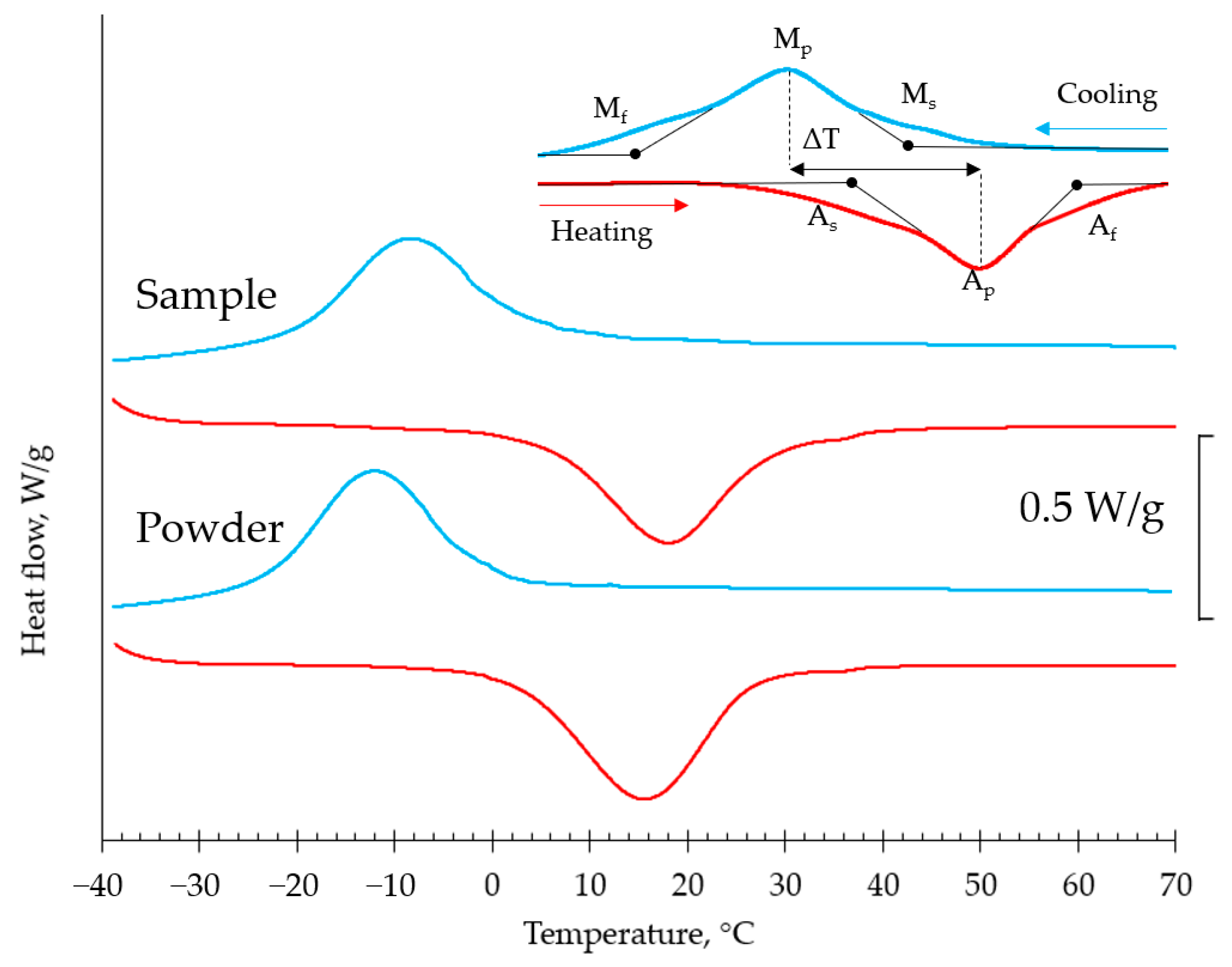 Materials 15 06556 g012 Materials 15 06556 g012