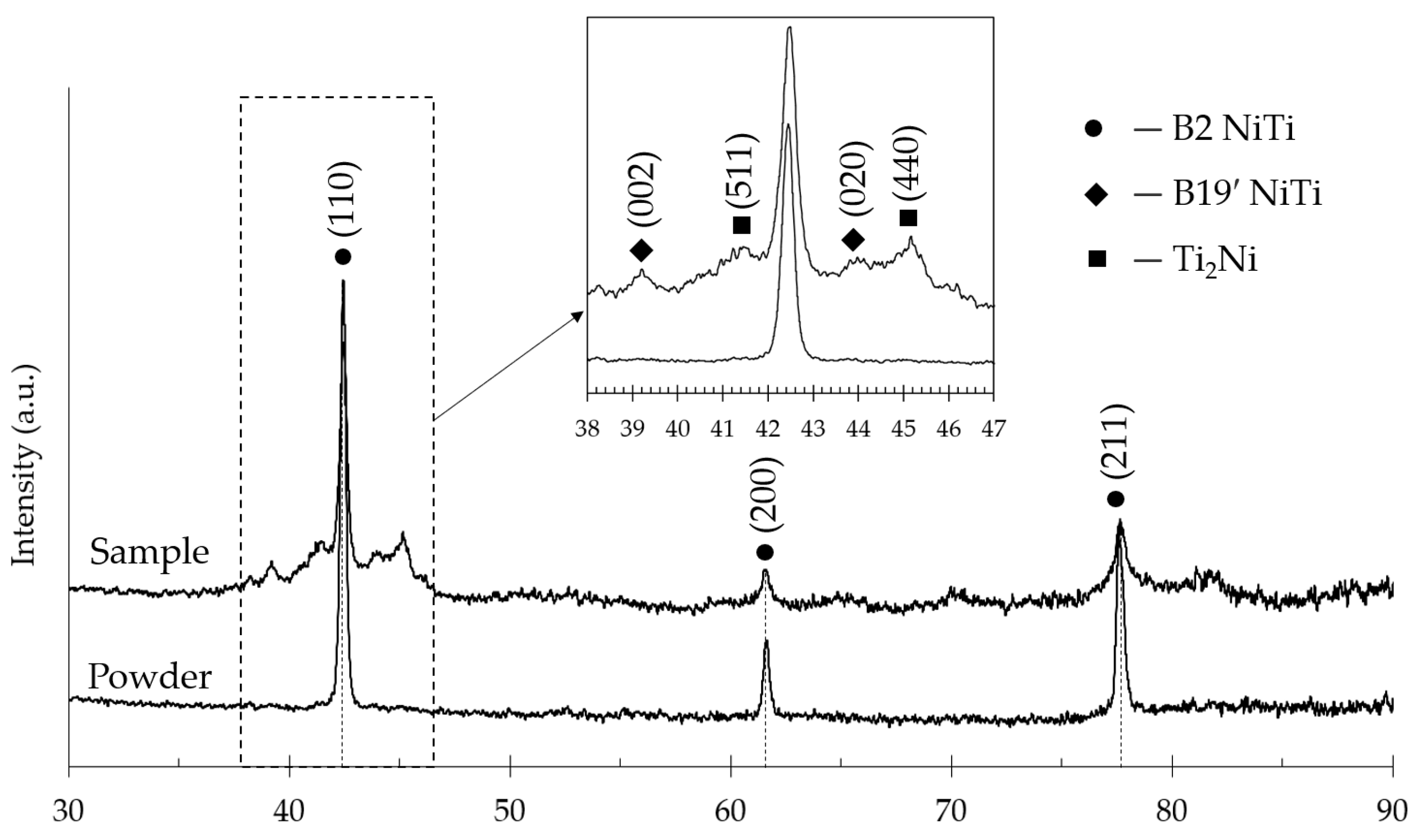 Materials 15 06556 g013 Materials 15 06556 g013