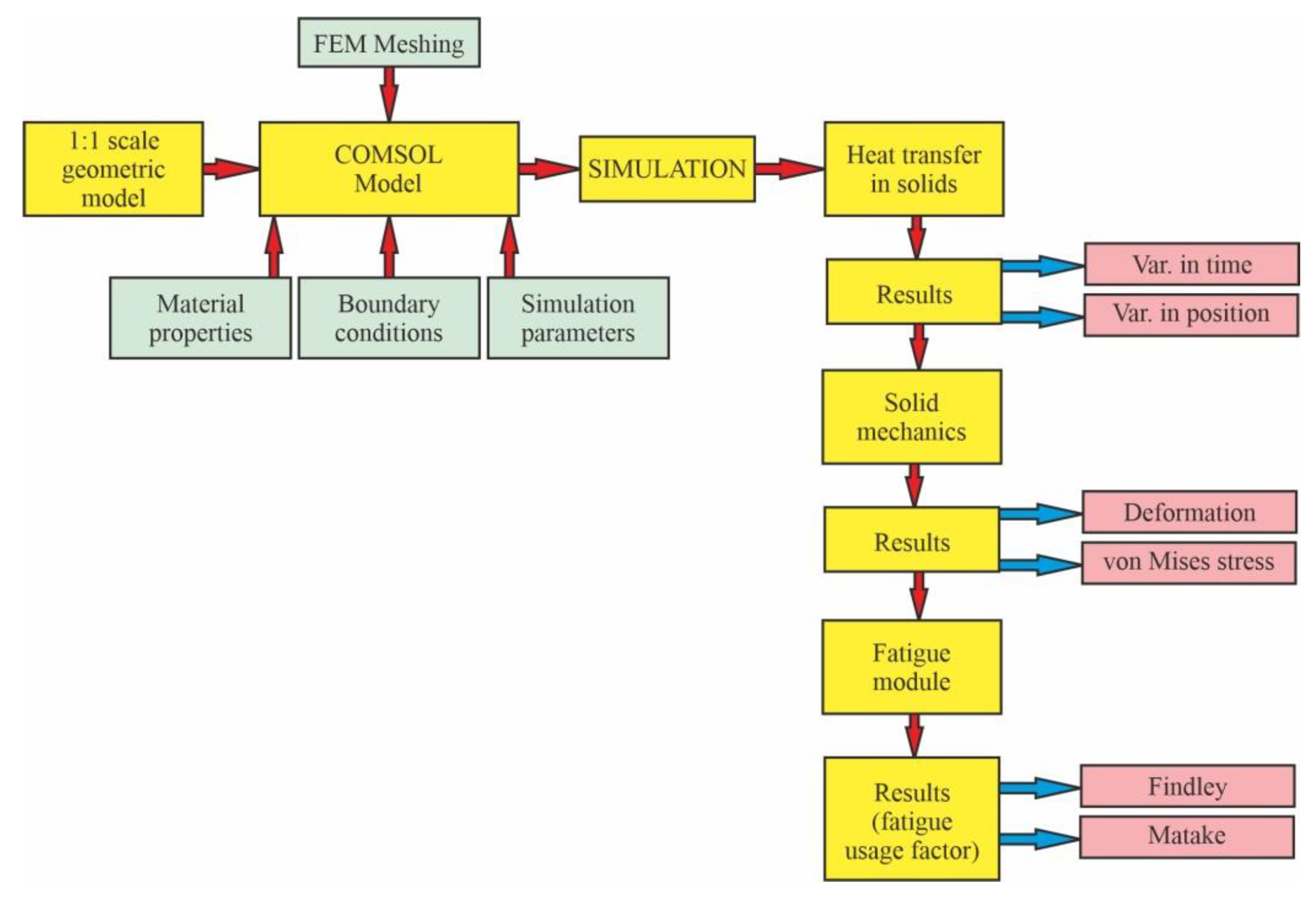 Materials 15 06558 g003