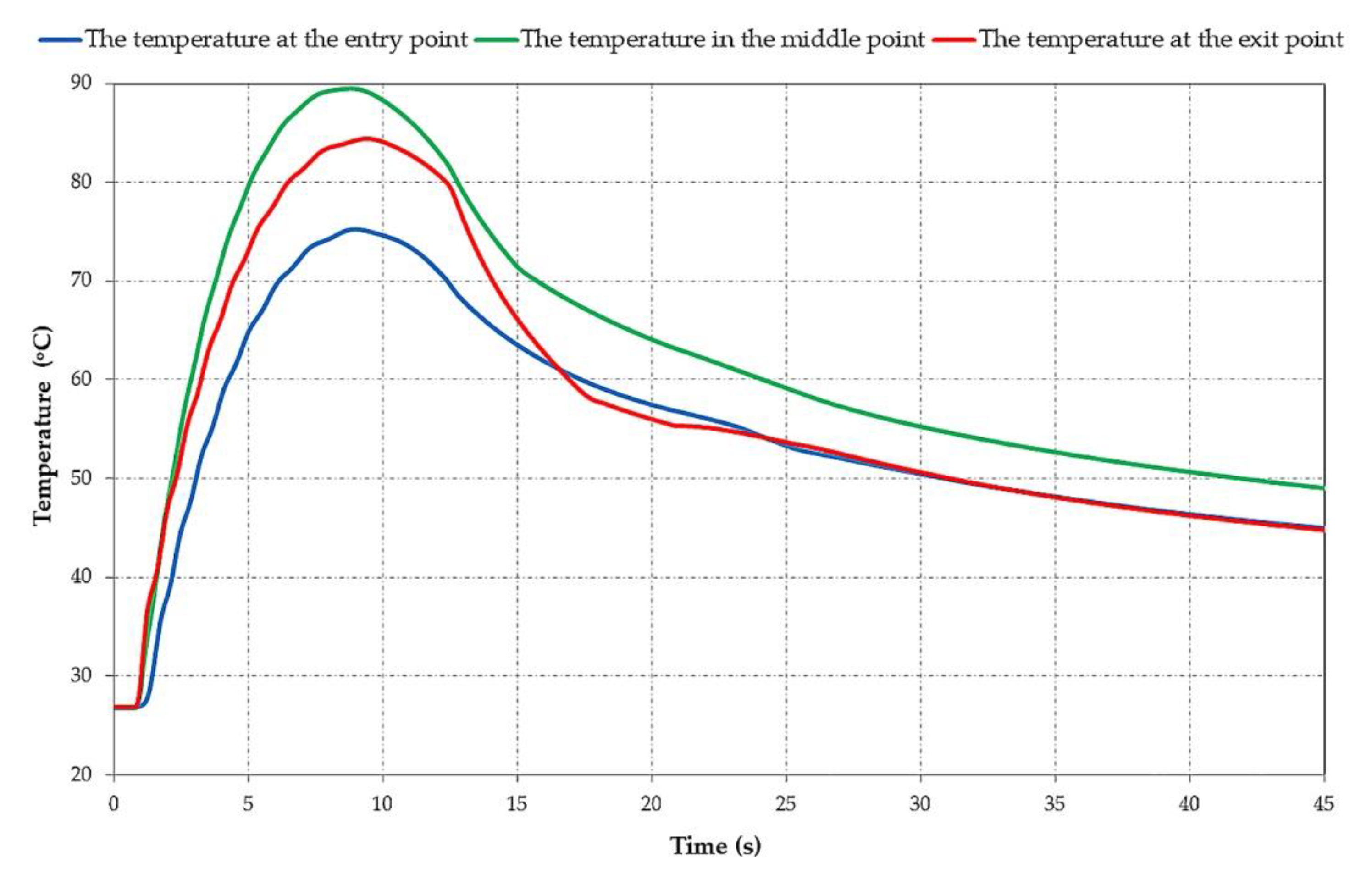 Materials 15 06558 g007