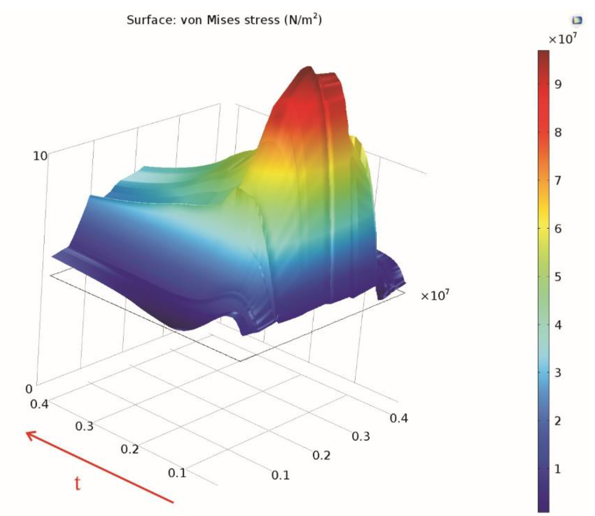Materials 15 06558 g016