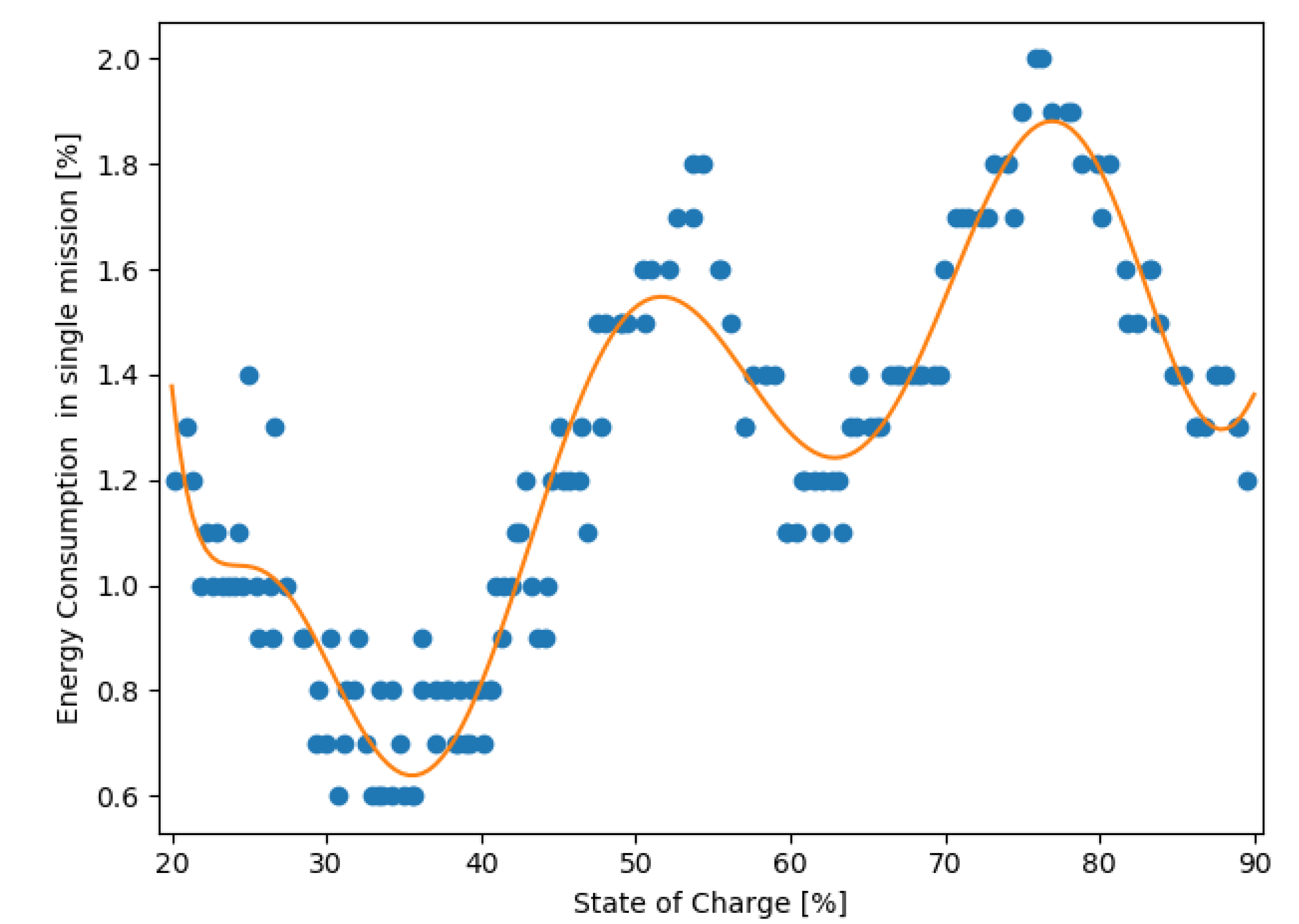 Materials 15 06561 g006 Materials 15 06561 g006