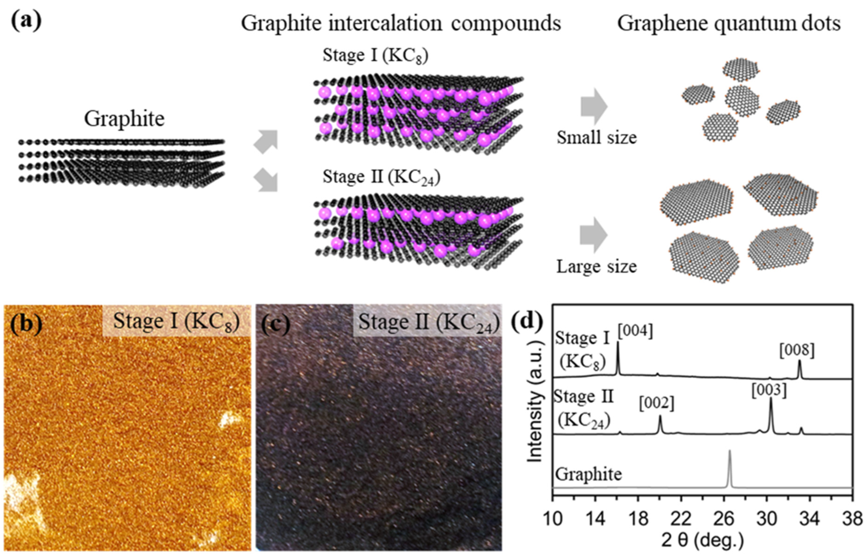 Materials 15 06567 g001