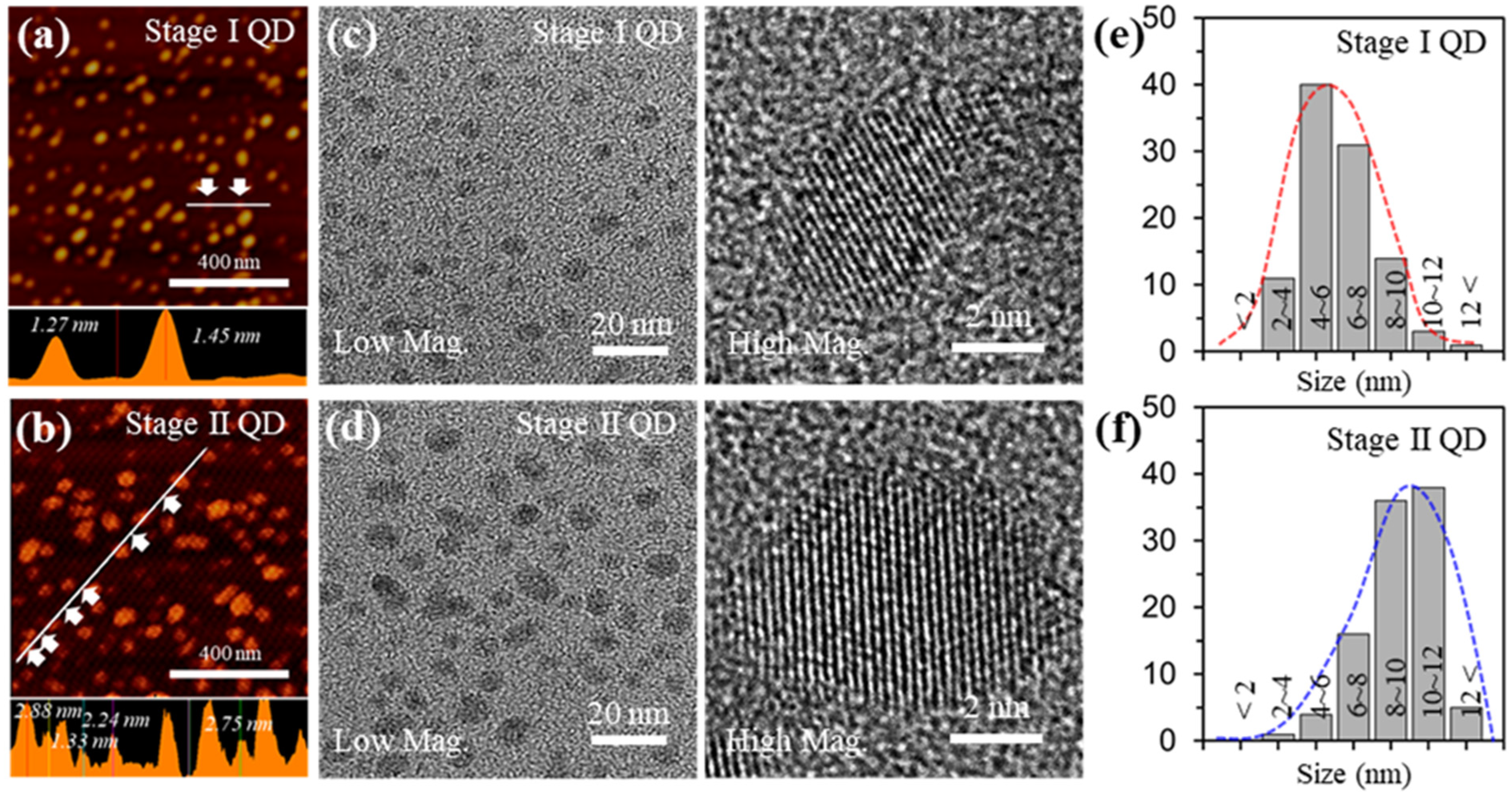 Materials 15 06567 g002