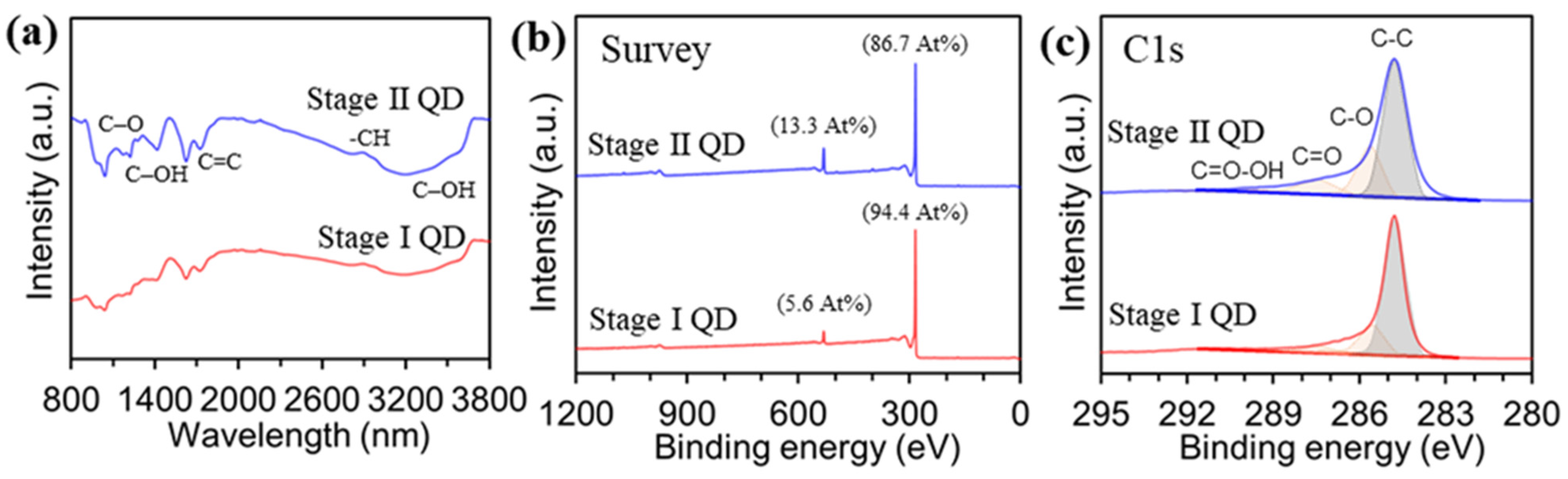 Materials 15 06567 g003