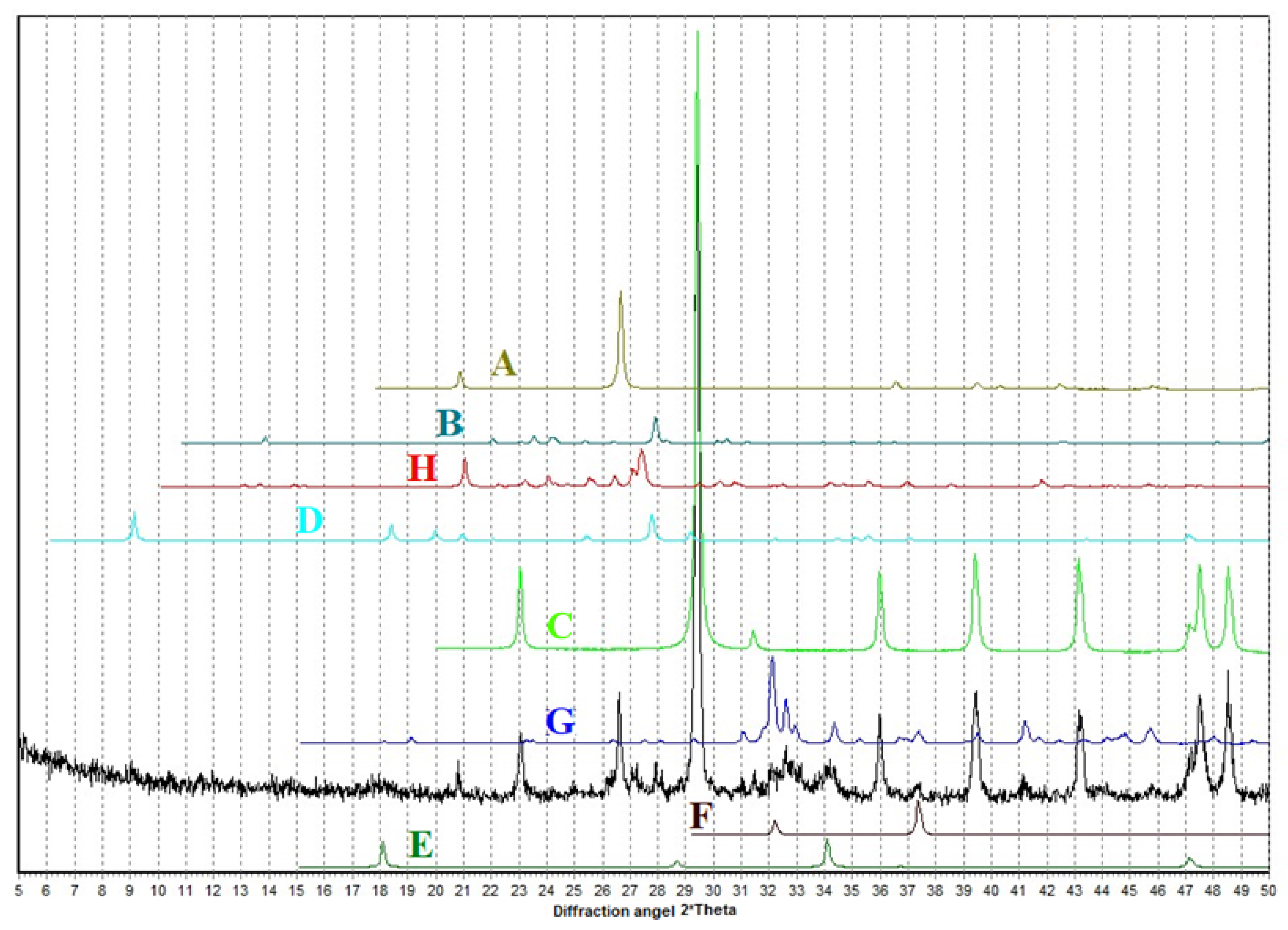 Materials 15 06576 g005