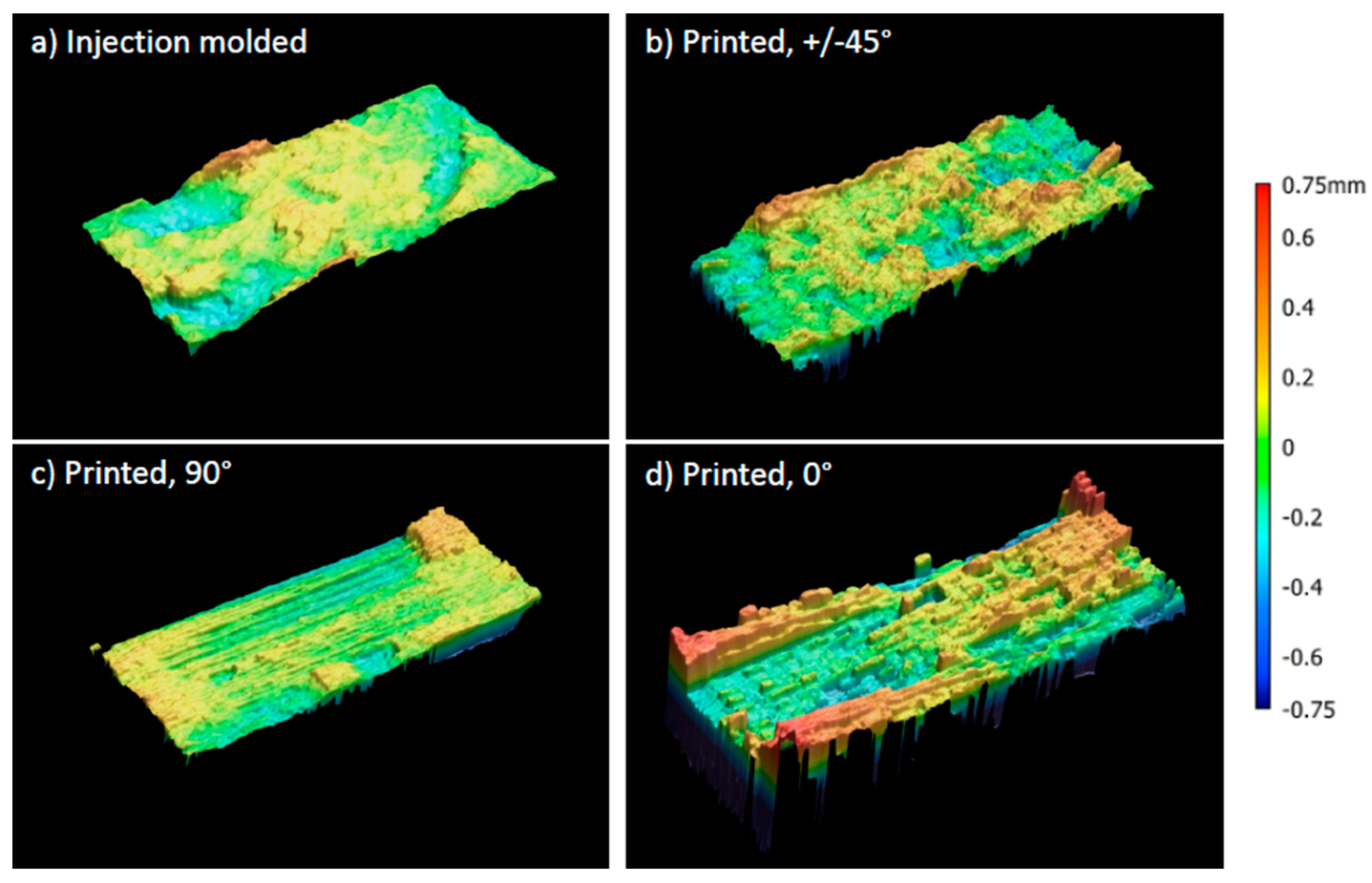 Materials 15 06582 g008