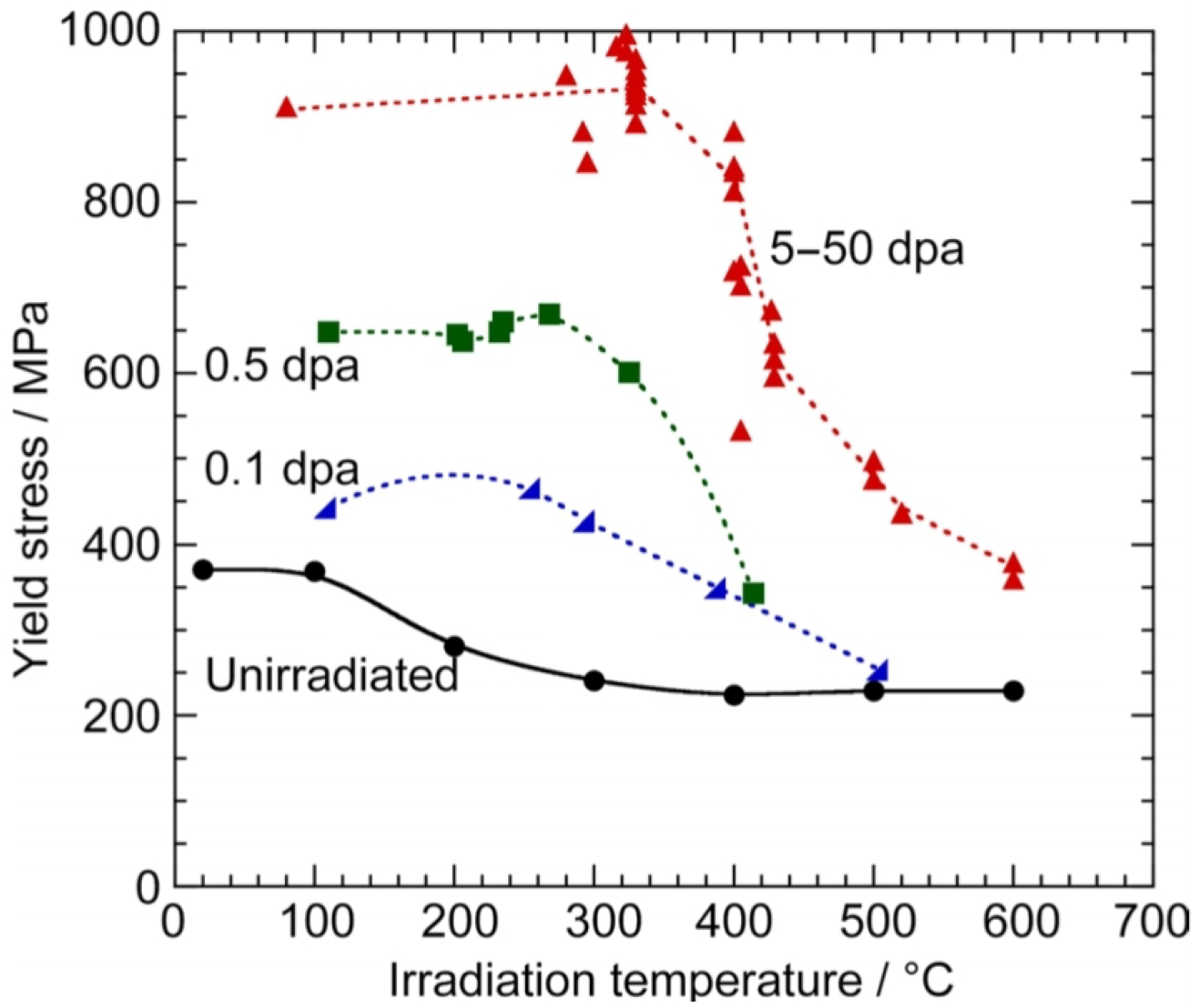 Materials 15 06591 g015