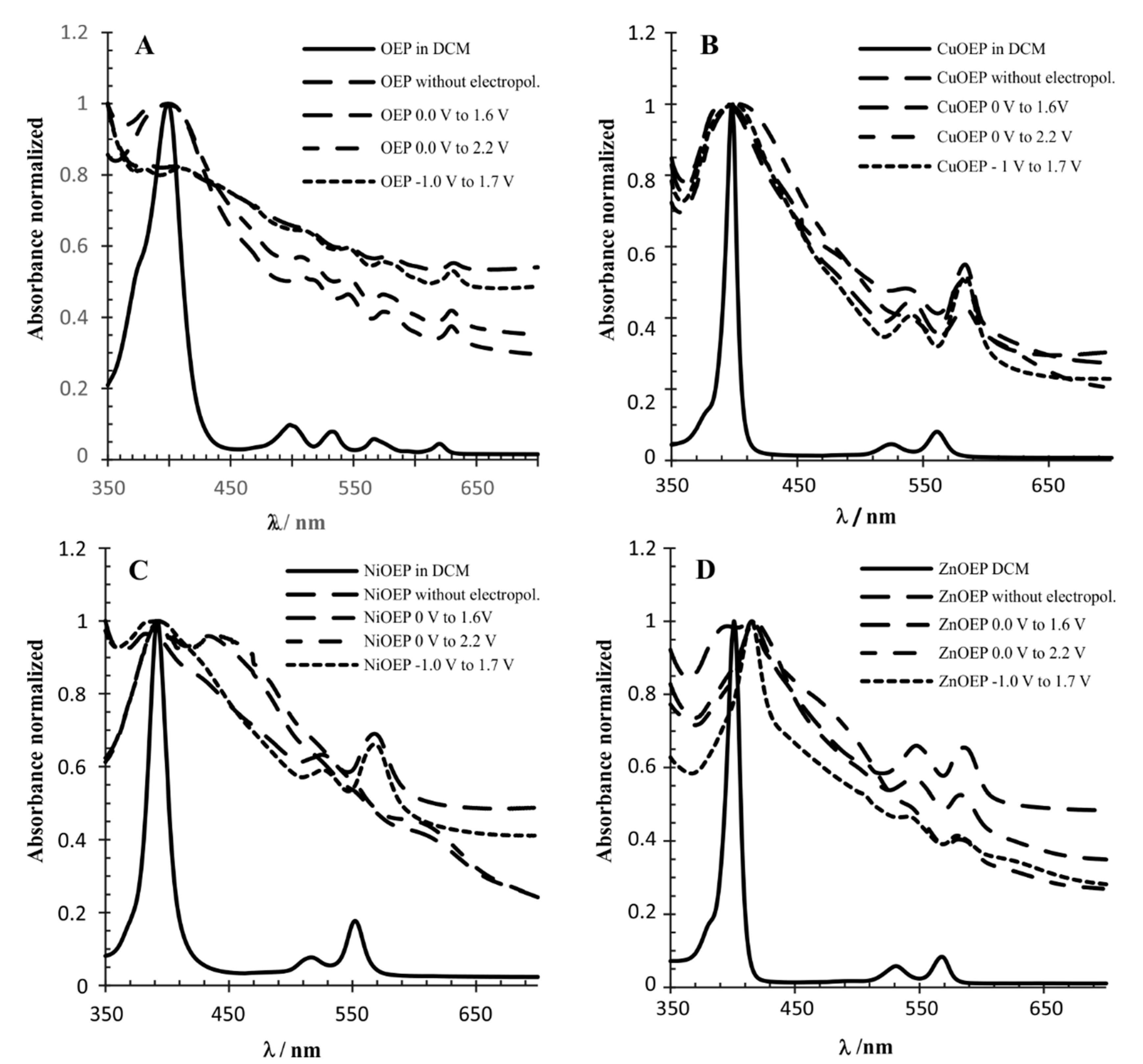 Materials 15 06598 g003
