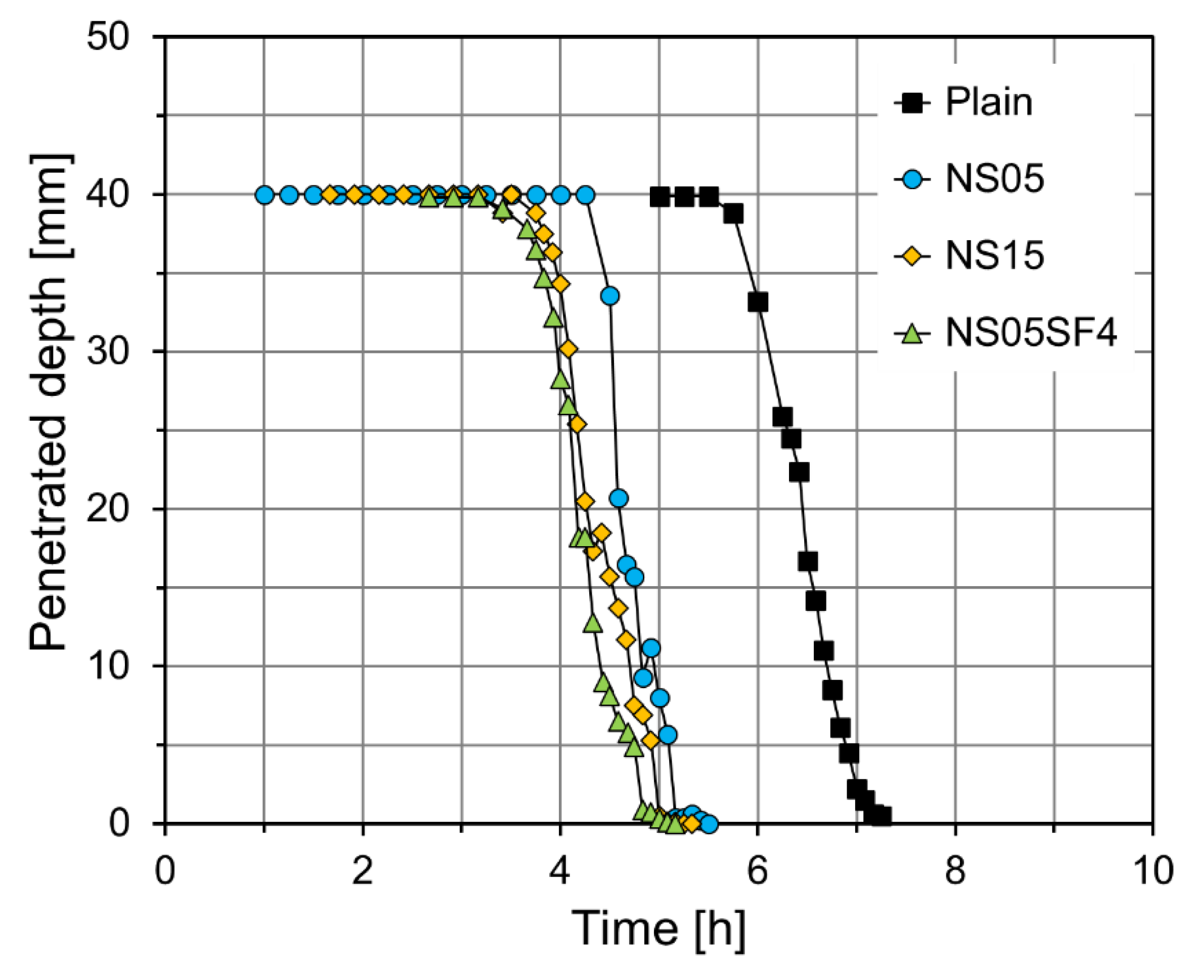 Materials 15 06599 g005
