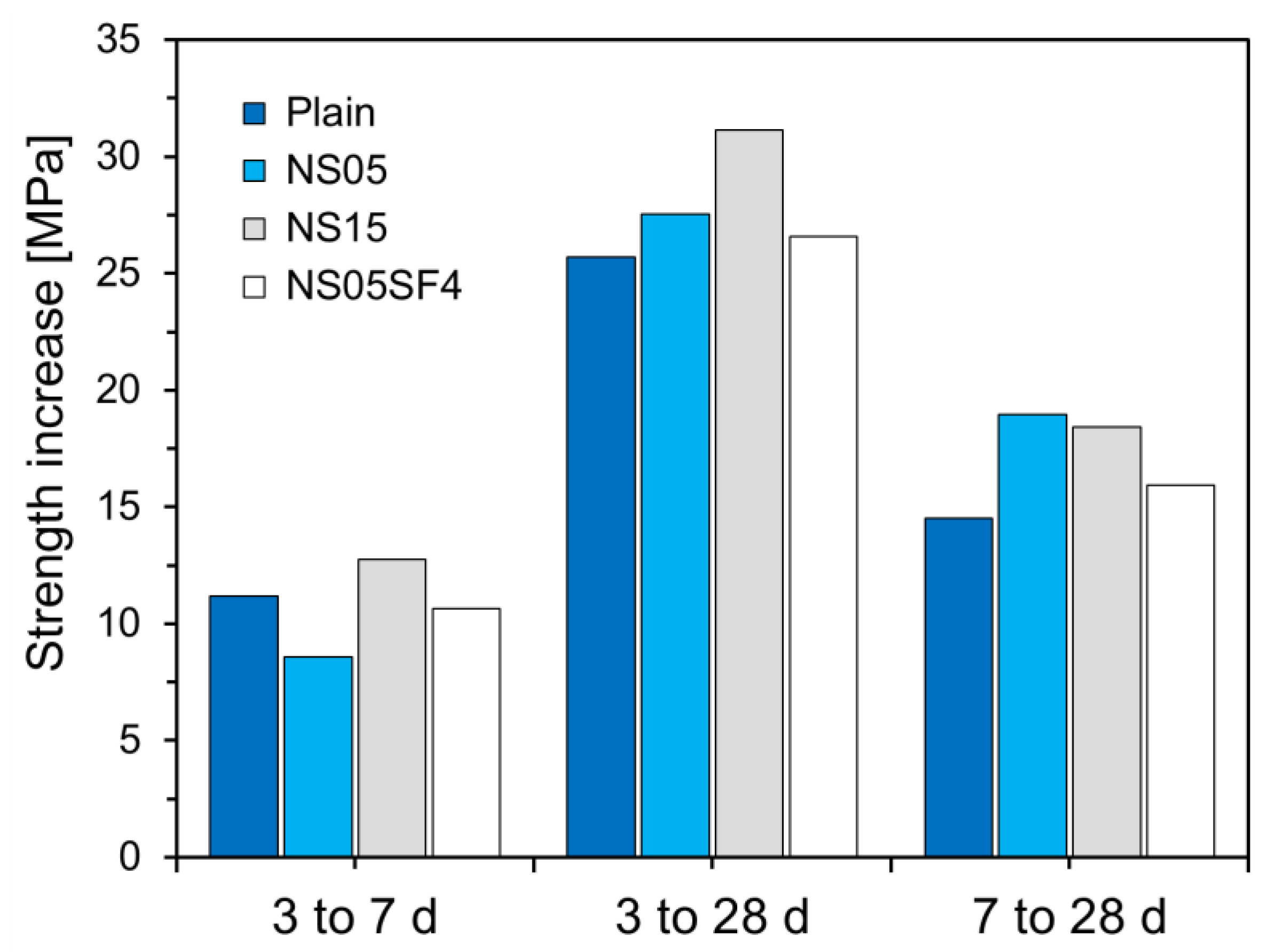 Materials 15 06599 g009