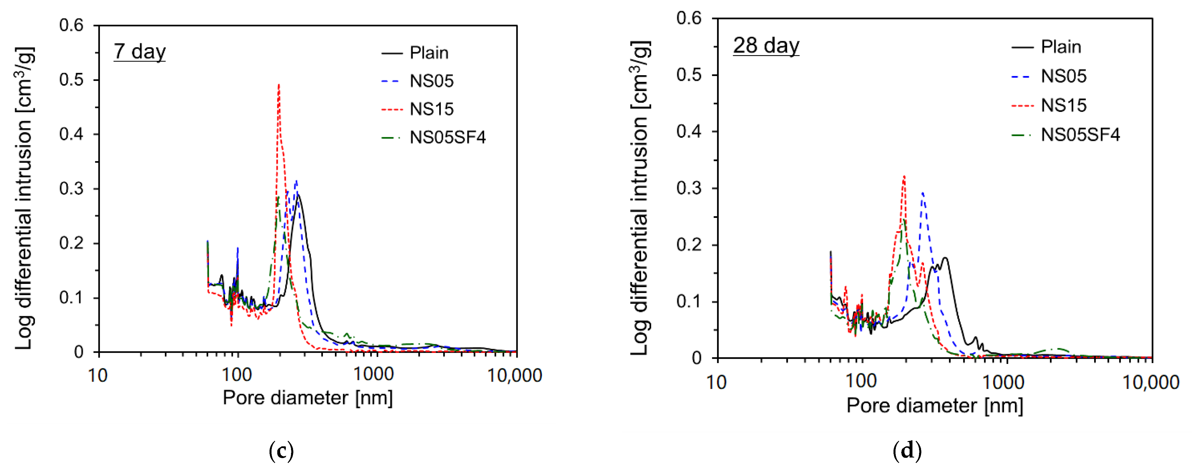 Materials 15 06599 g010b