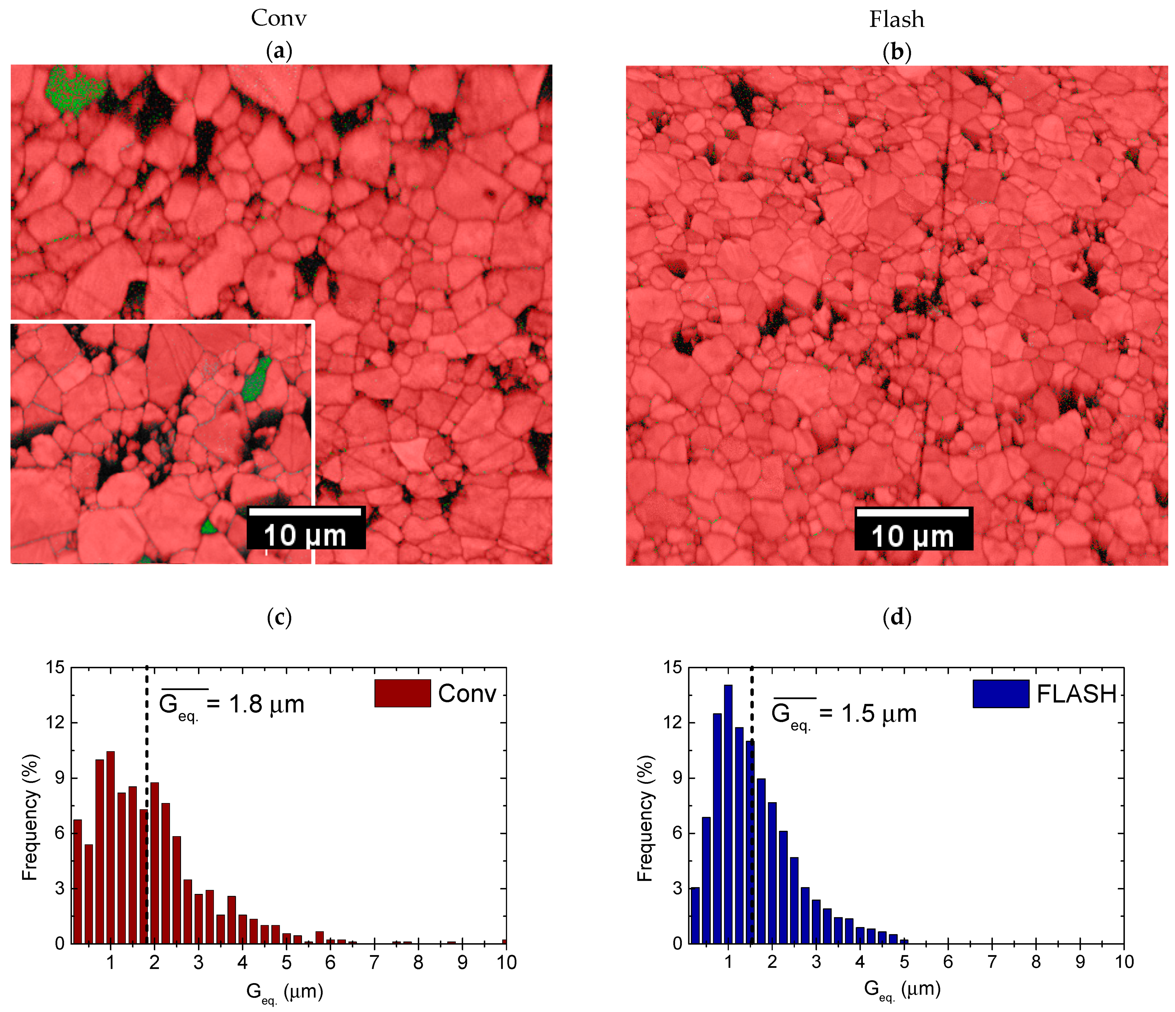 Materials 15 06603 g002