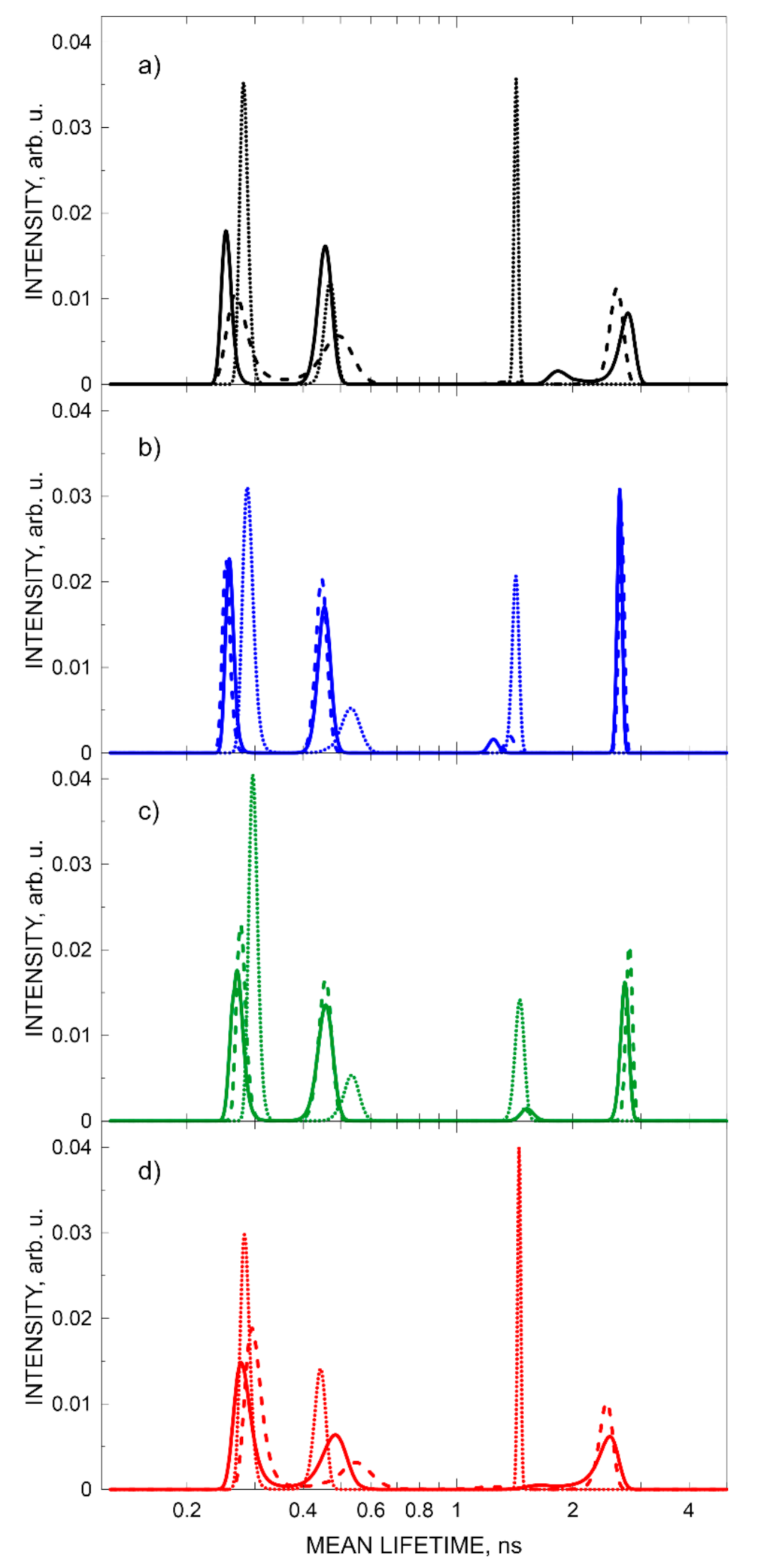 Materials 15 06607 g003