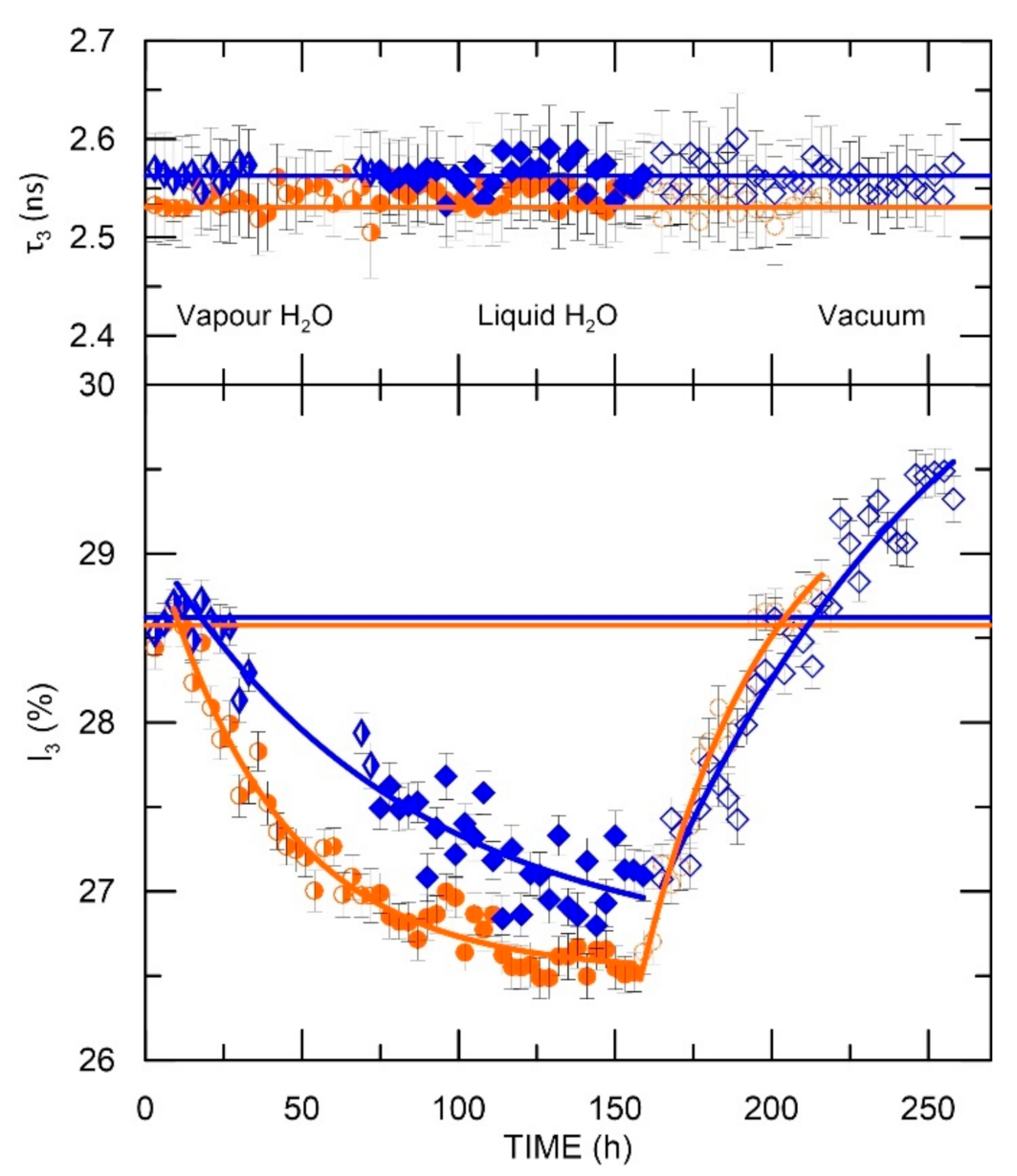 Materials 15 06607 g007