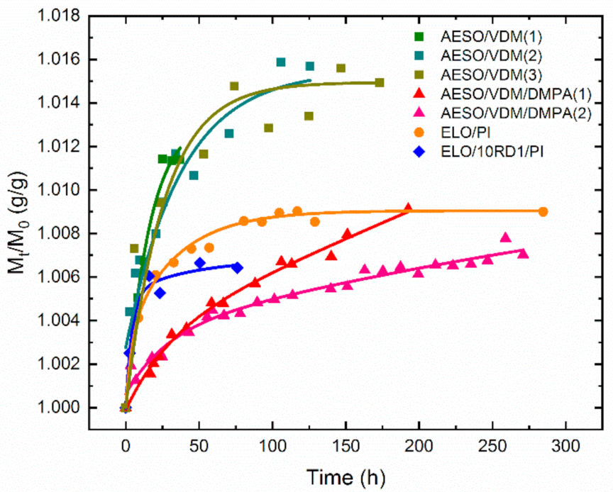 Materials 15 06607 g009