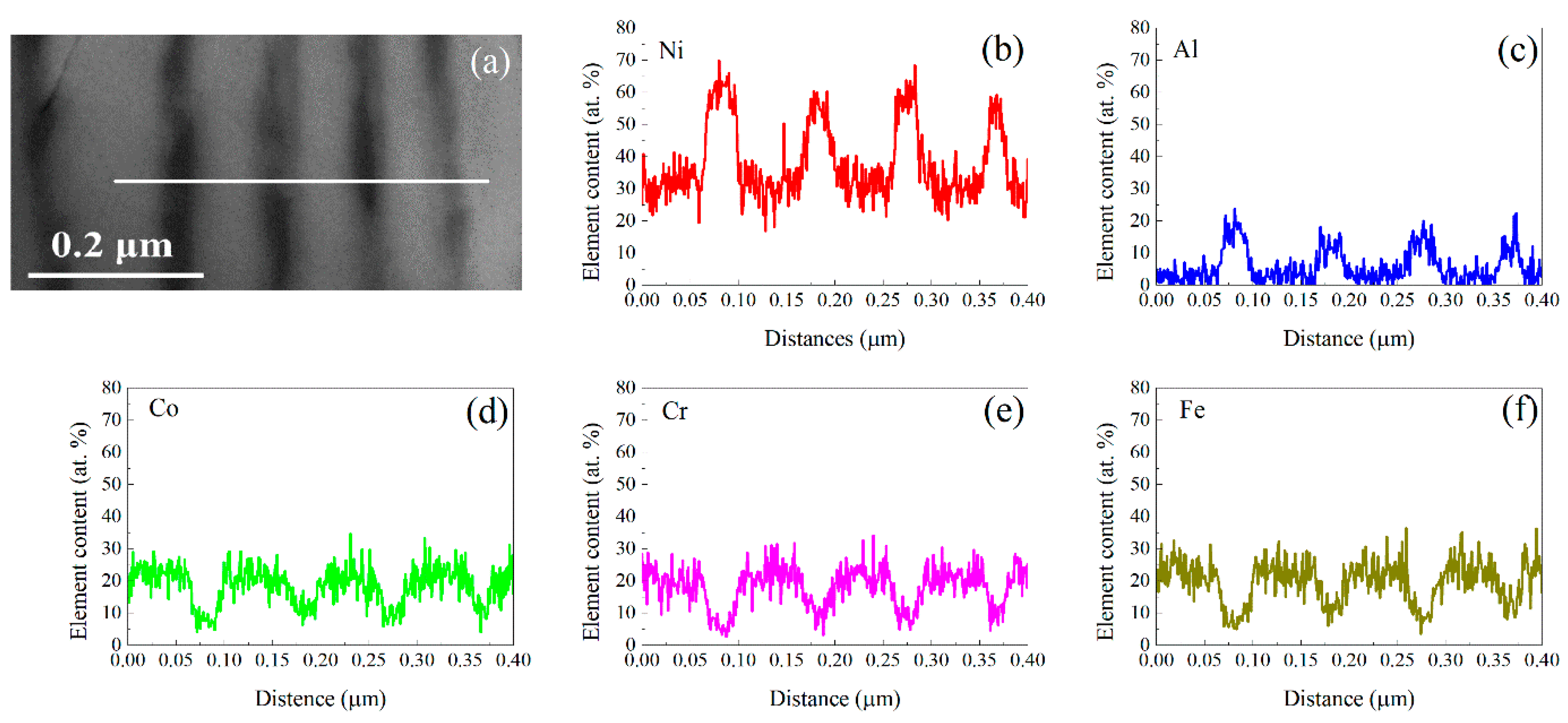Materials 15 06613 g004
