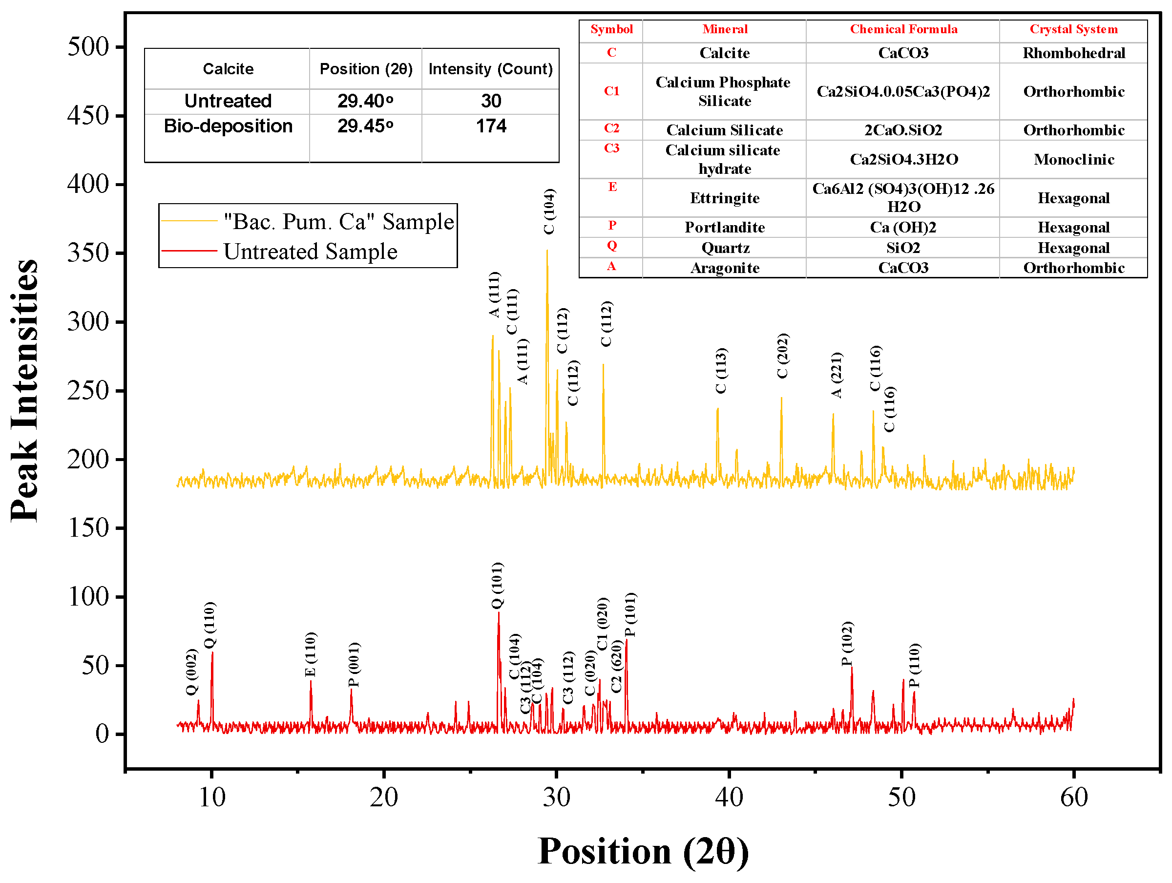 Materials 15 06616 g016