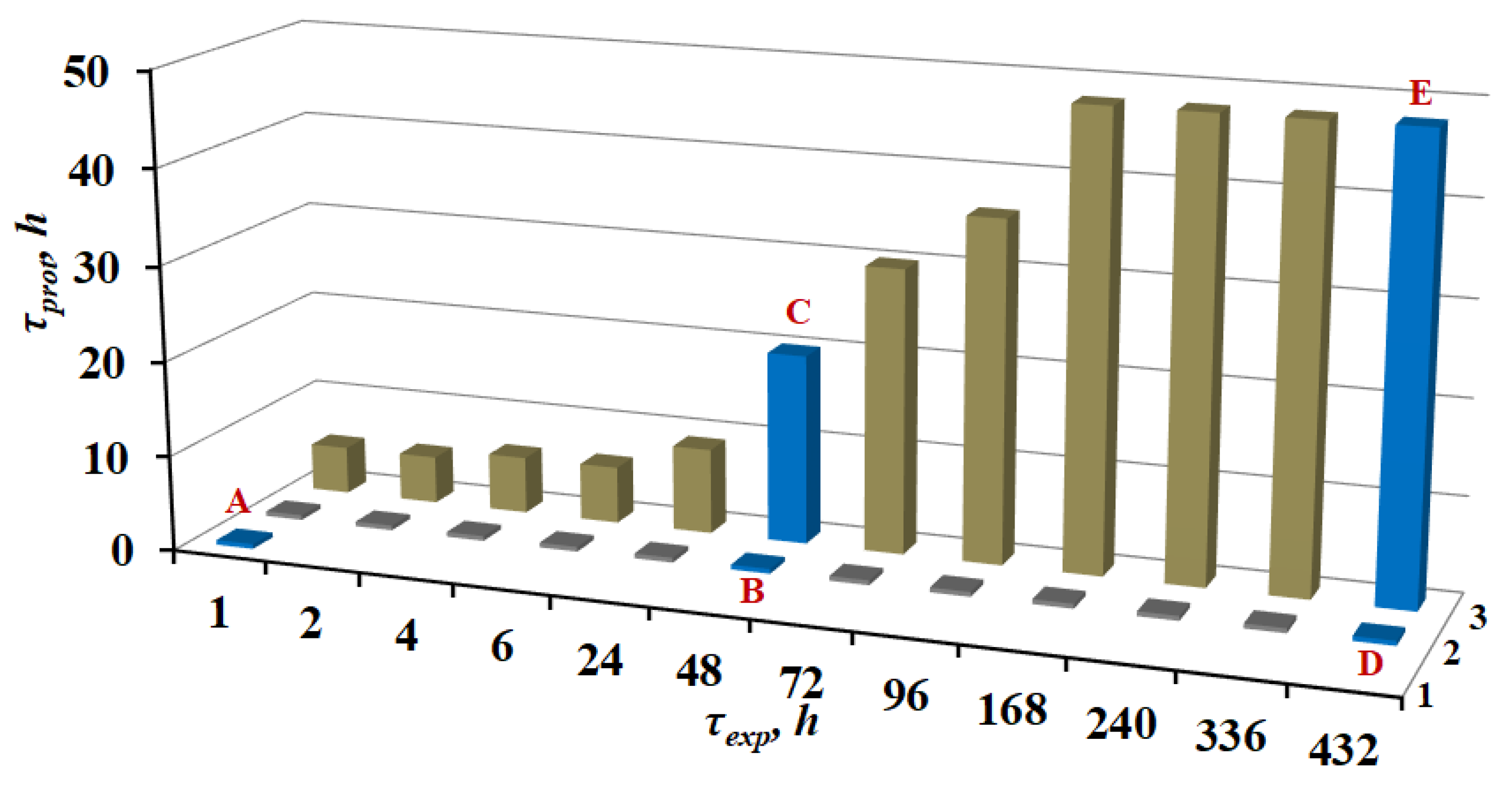 Materials 15 06625 g002 Materials 15 06625 g002