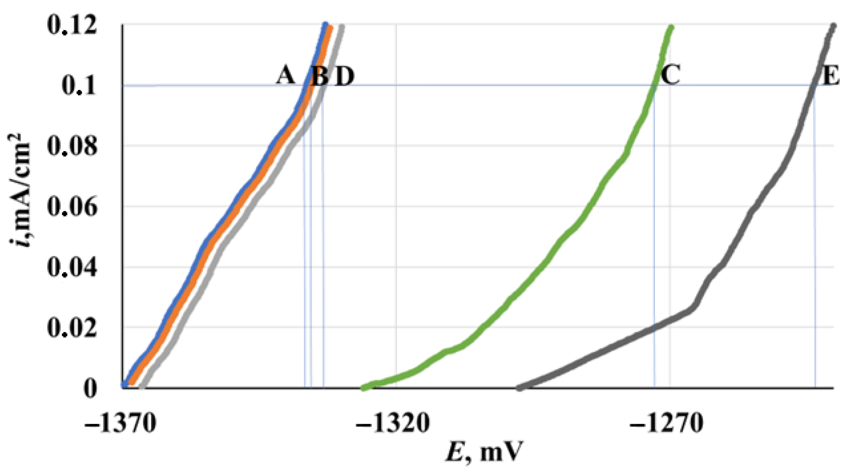 Materials 15 06625 g003 Materials 15 06625 g003