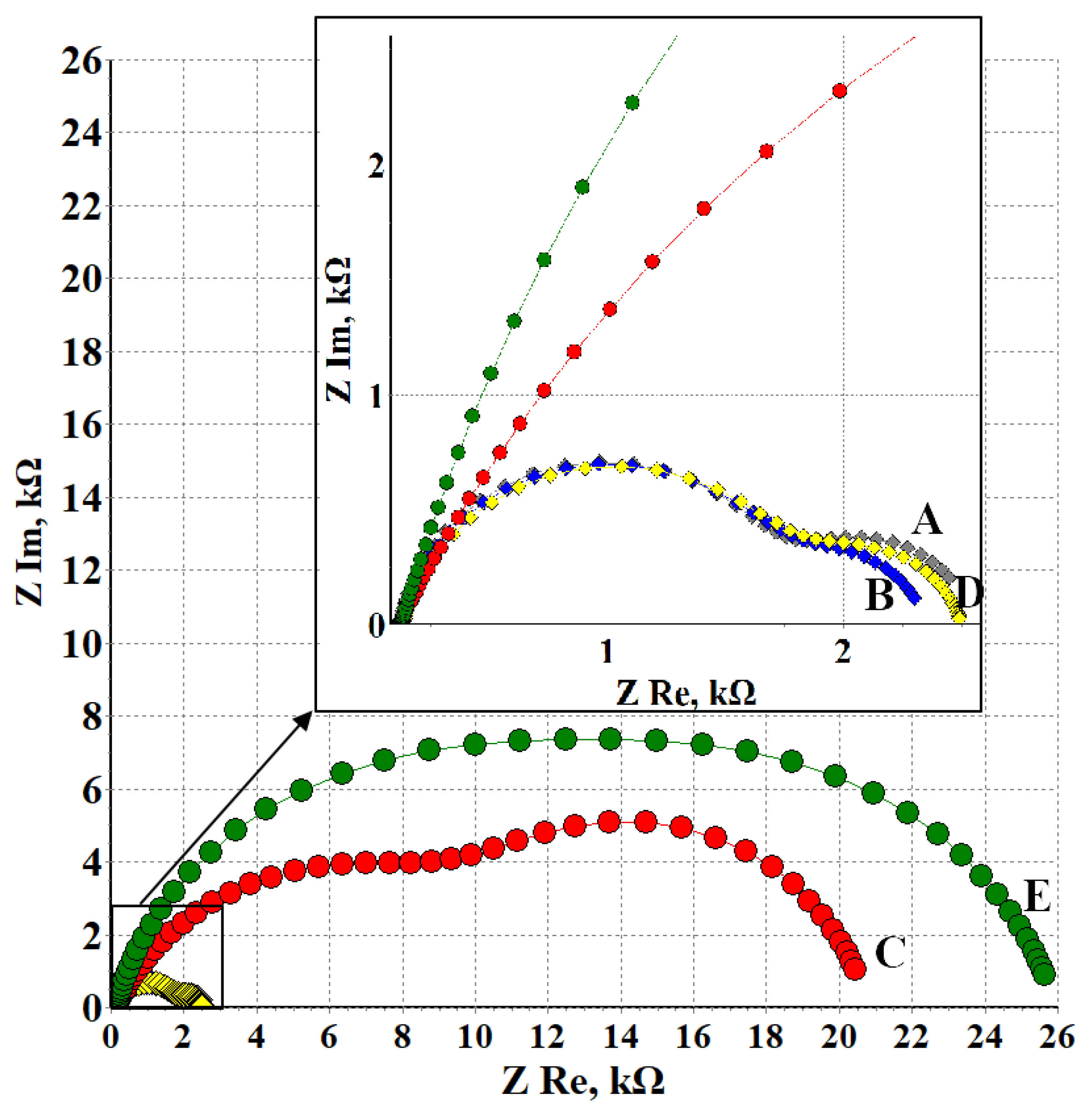 Materials 15 06625 g004 Materials 15 06625 g004