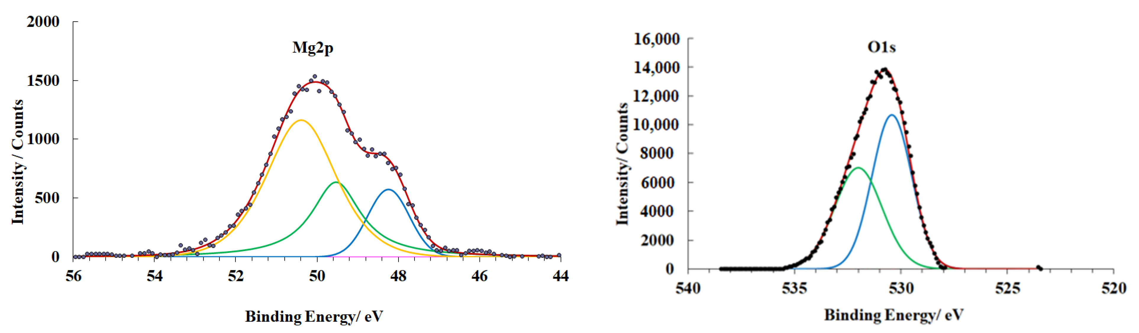 Materials 15 06625 g005 Materials 15 06625 g005