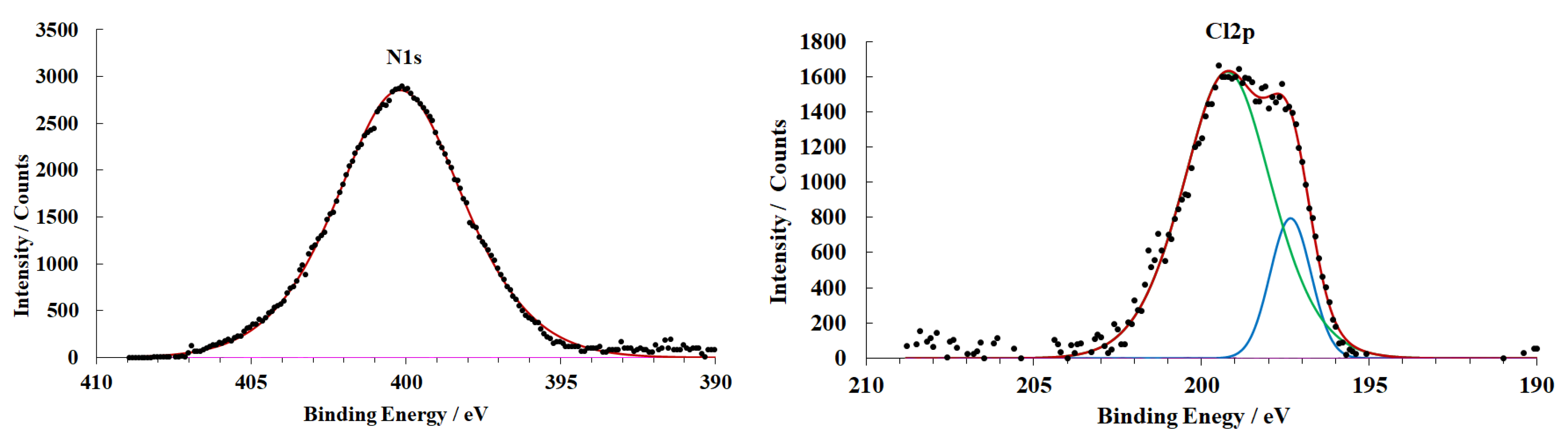 Materials 15 06625 g008b Materials 15 06625 g008b