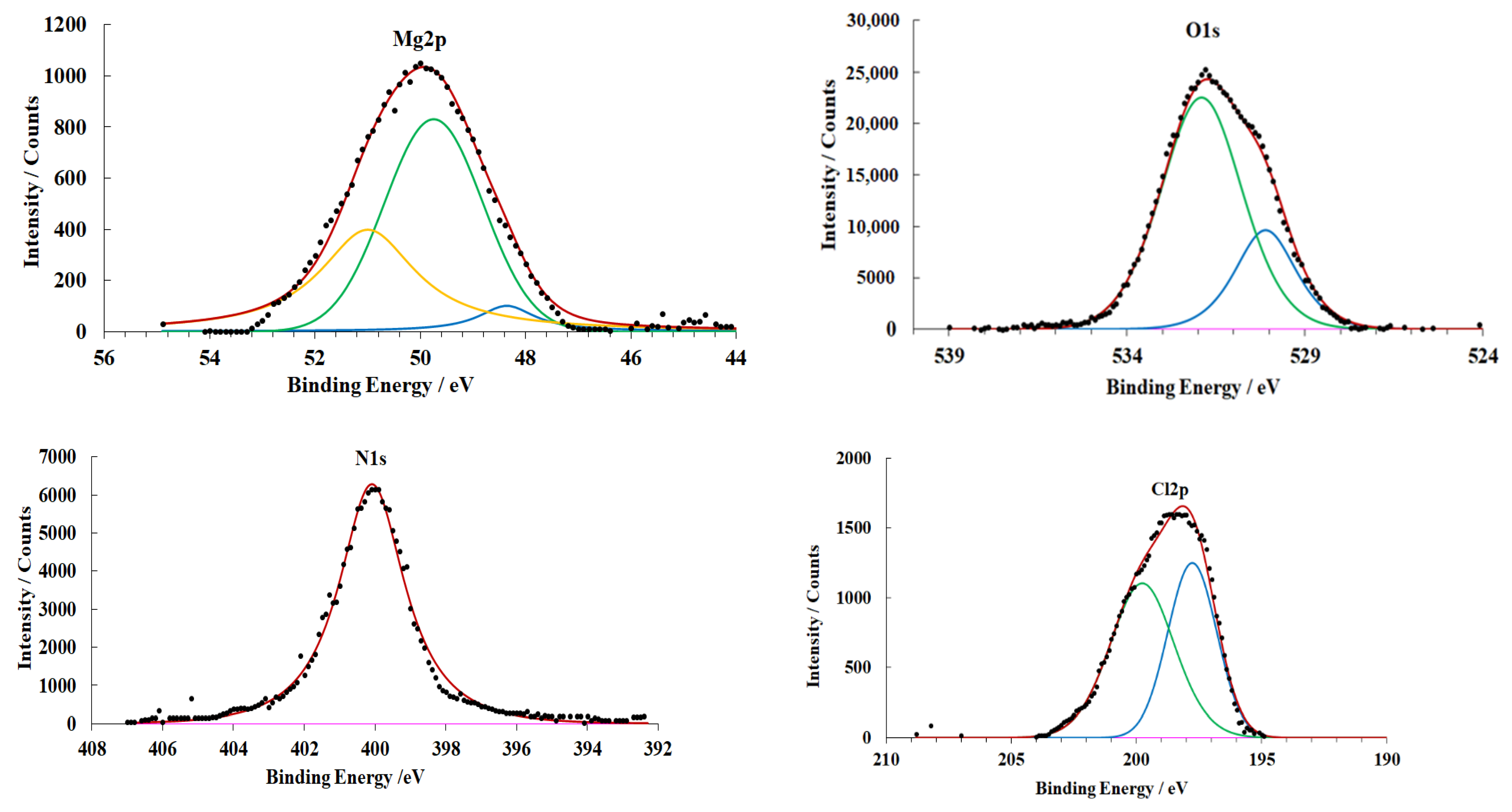 Materials 15 06625 g009 Materials 15 06625 g009