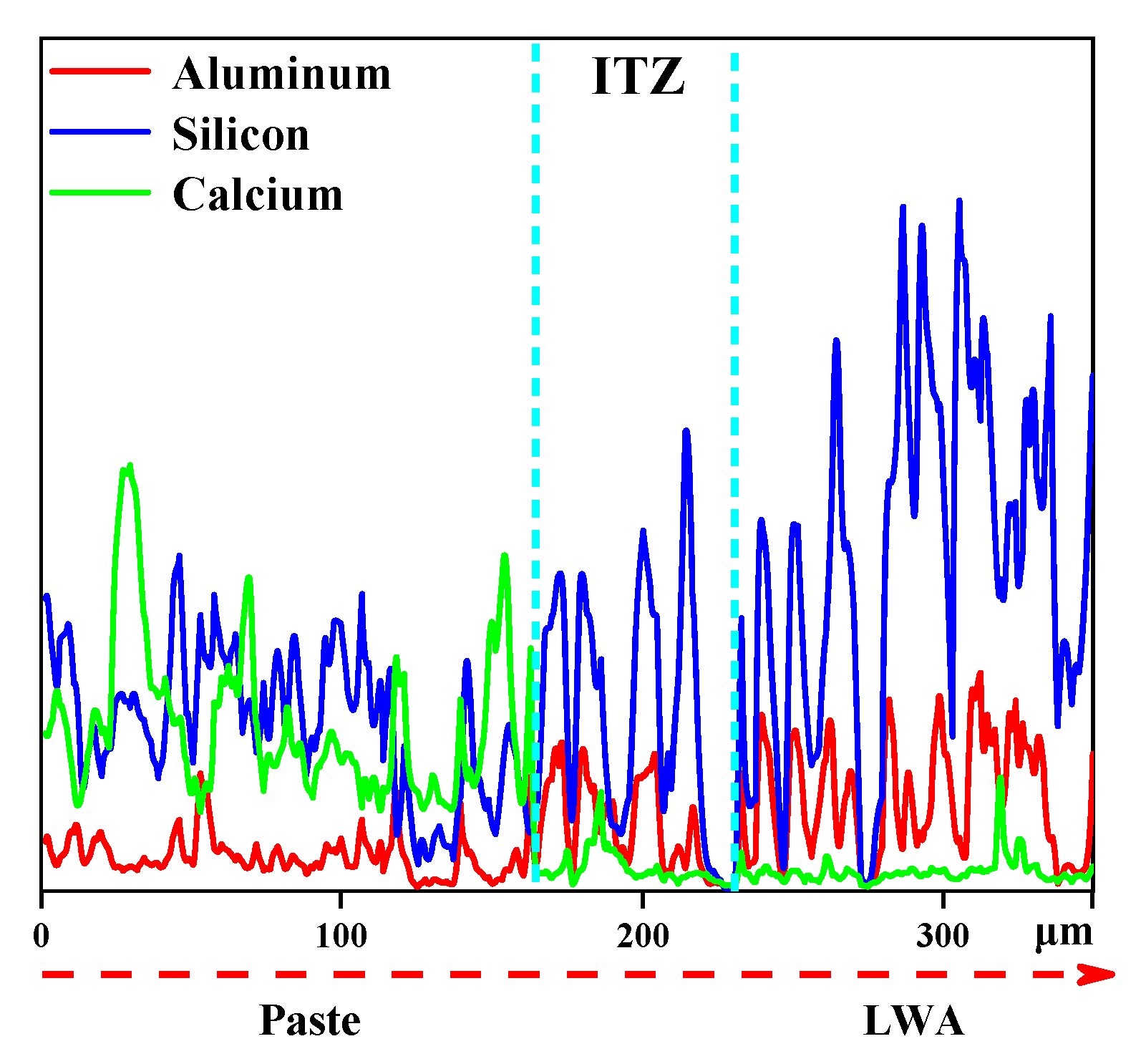 Materials 15 06626 g002b