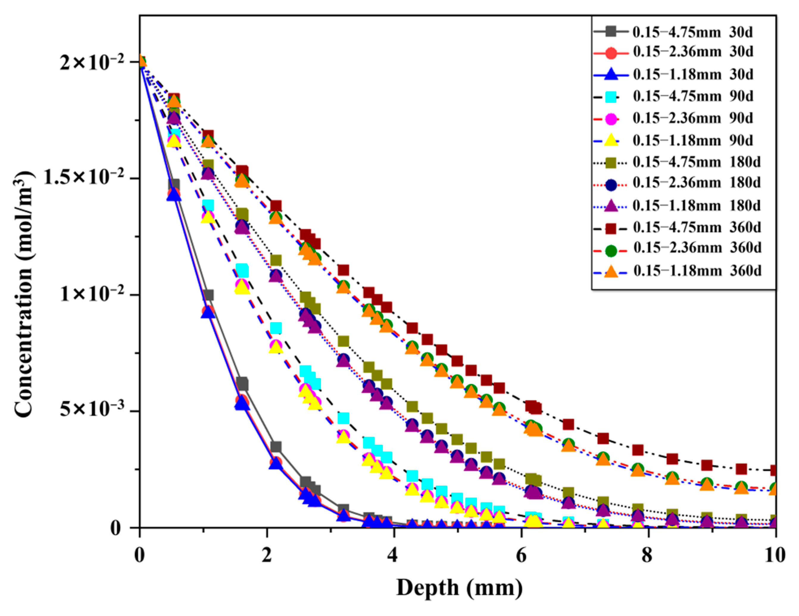 Materials 15 06626 g006