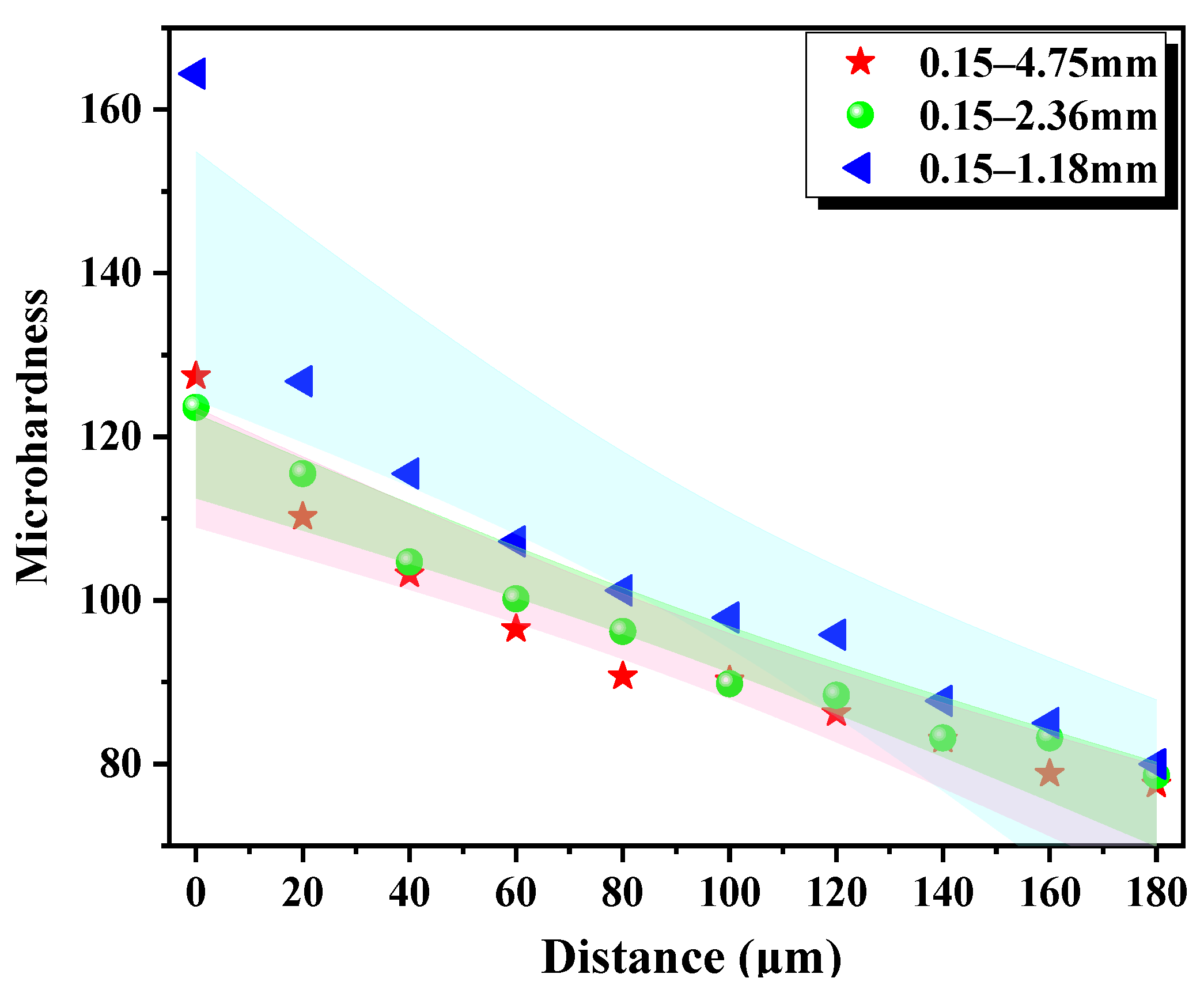 Materials 15 06626 g008