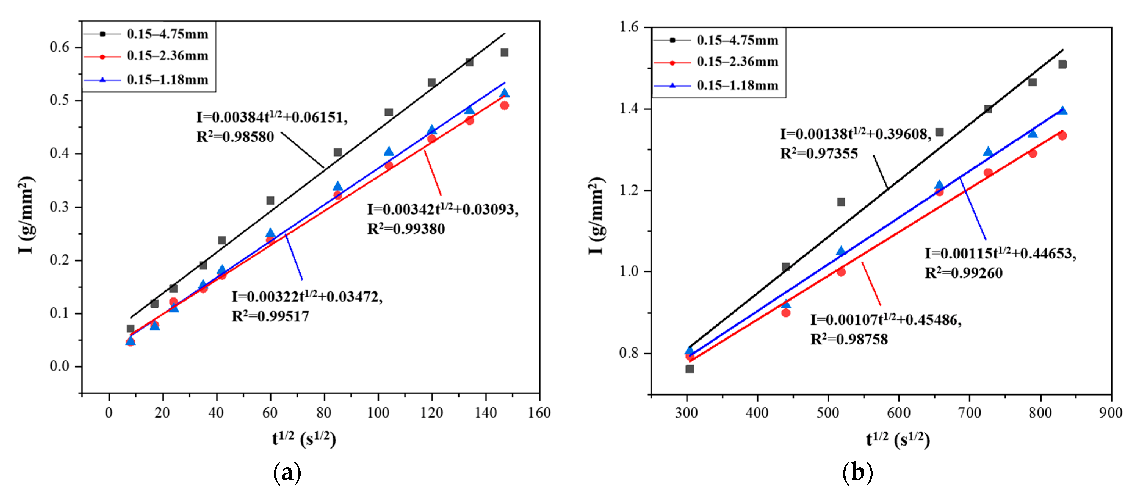 Materials 15 06626 g010