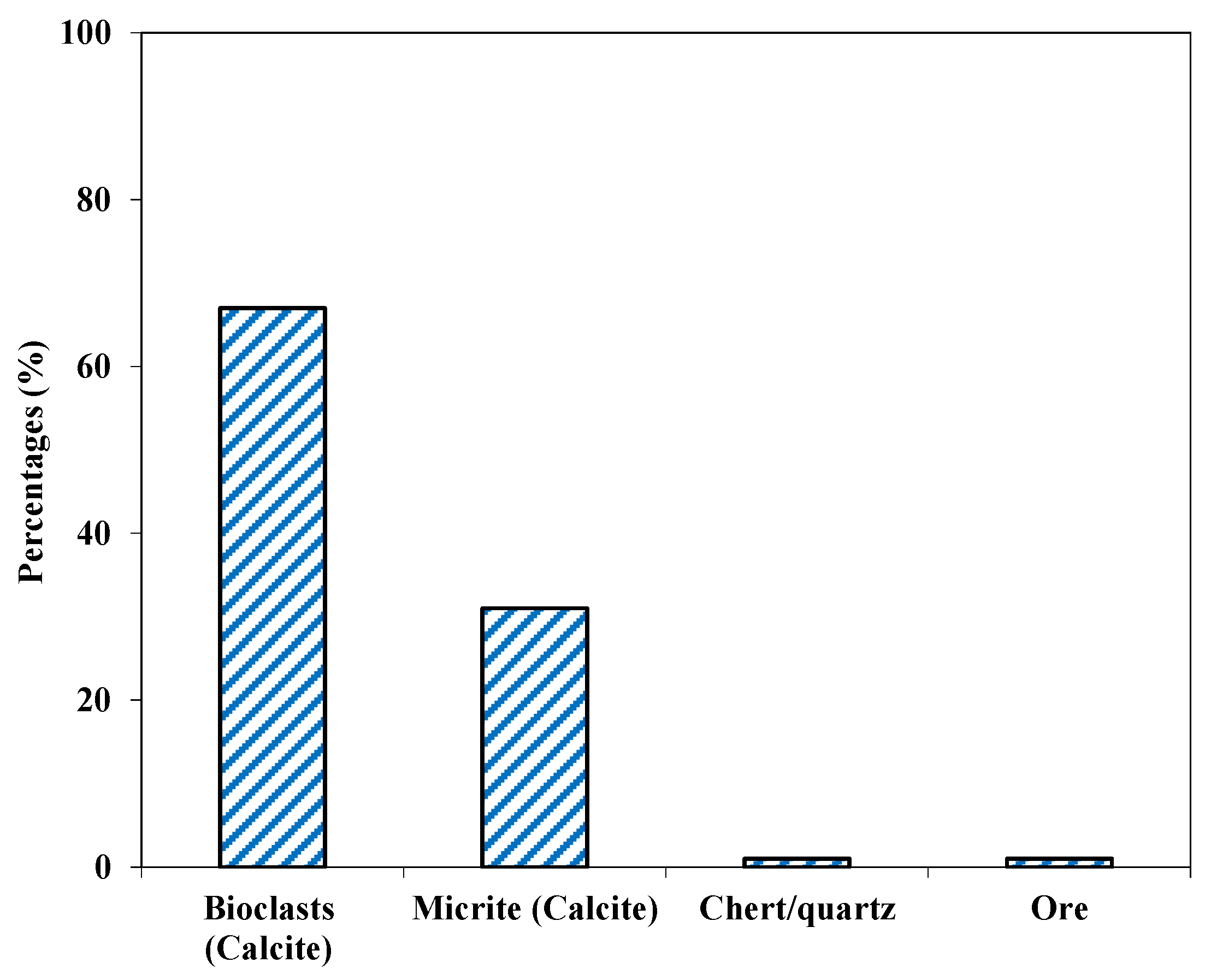 Materials 15 06627 g005