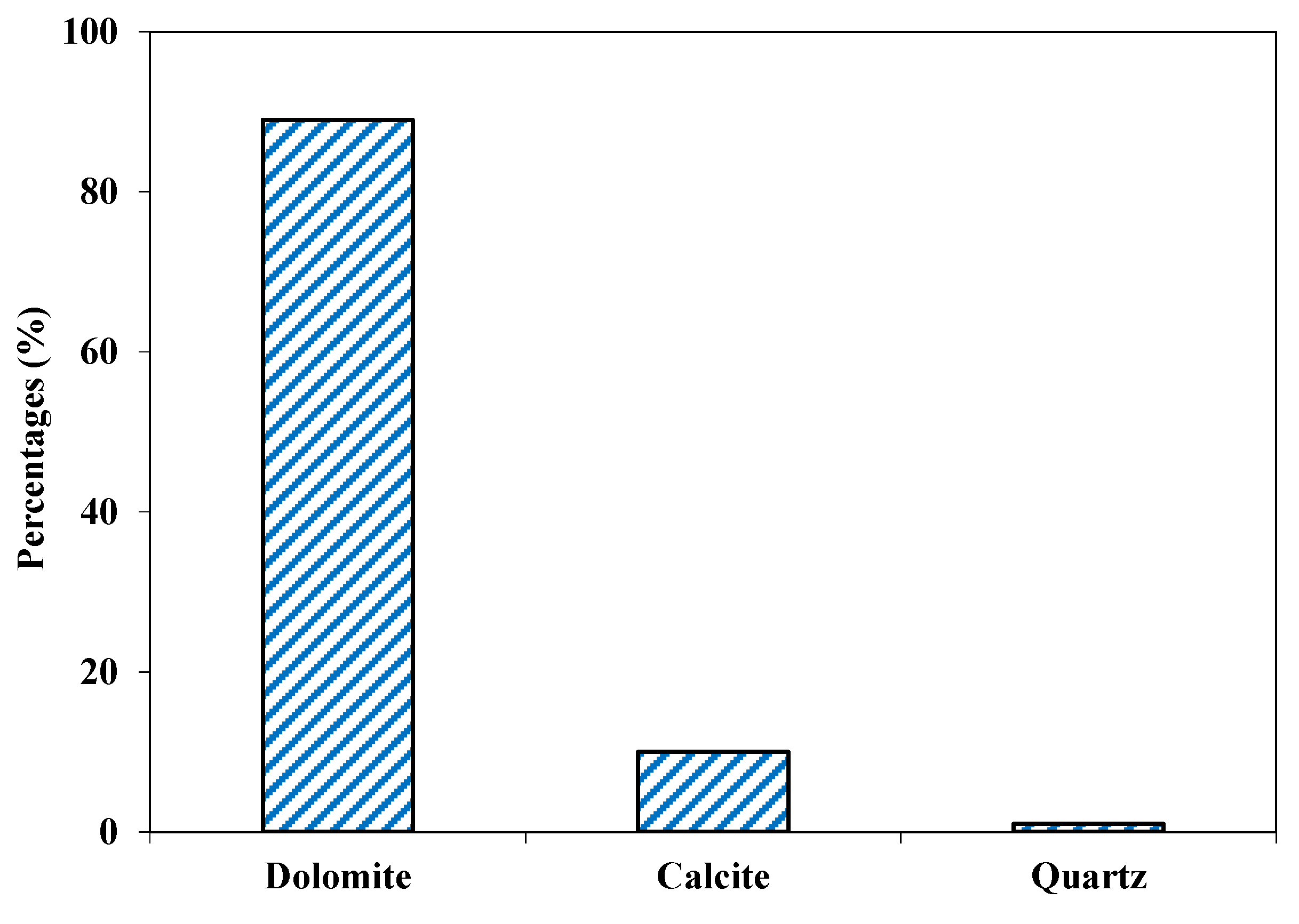 Materials 15 06627 g009
