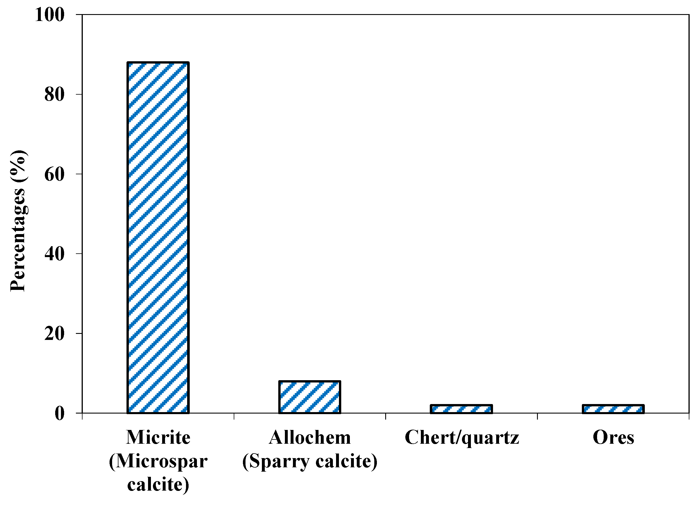 Materials 15 06627 g011