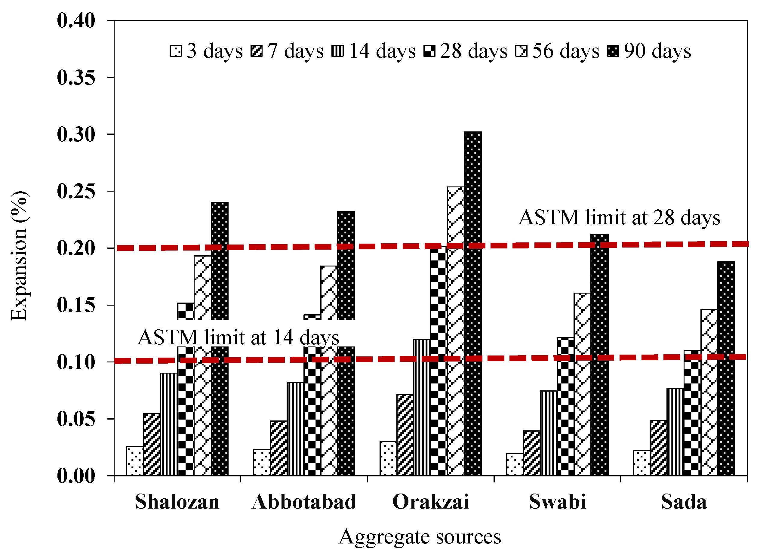 Materials 15 06627 g013