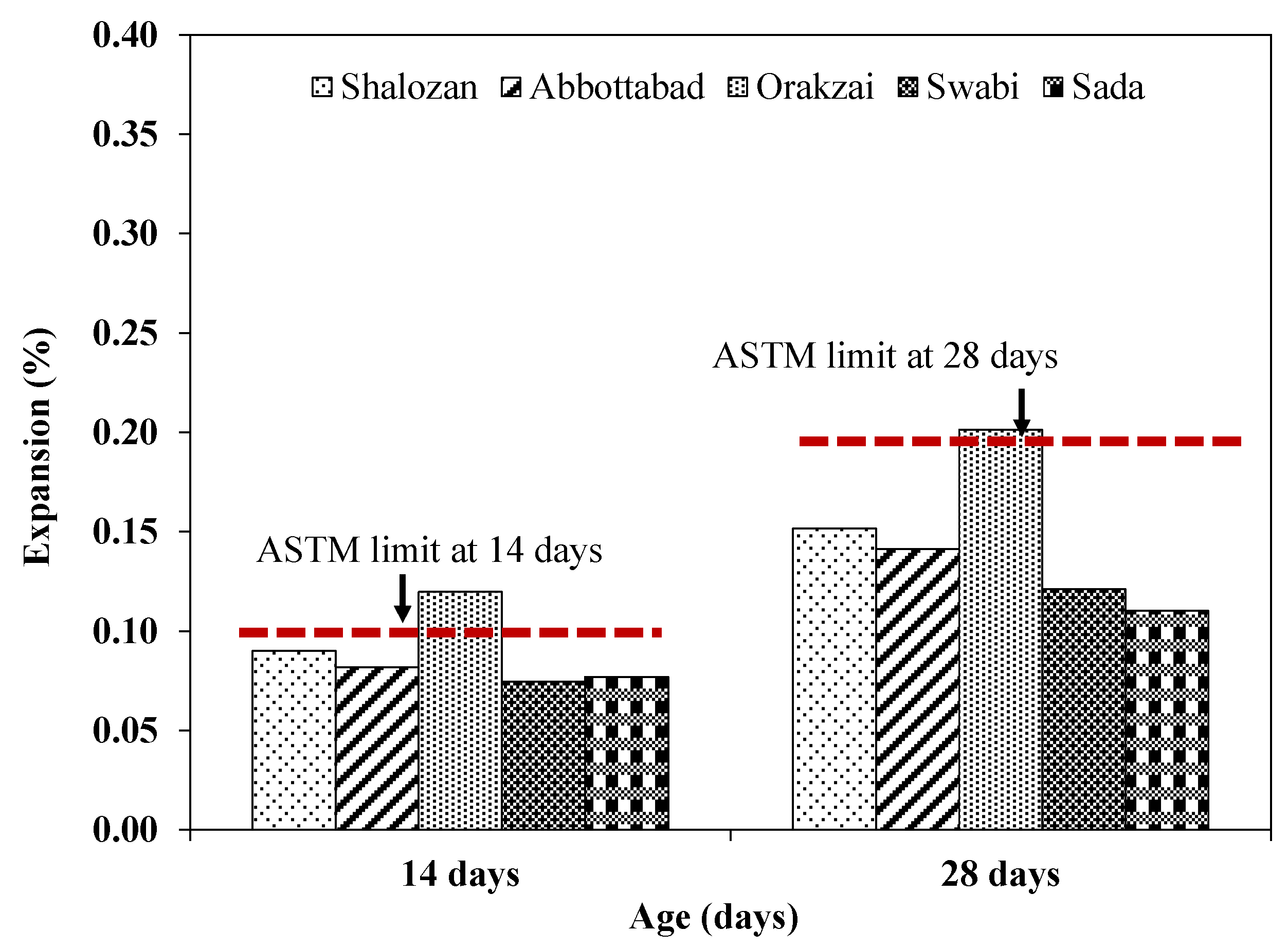 Materials 15 06627 g014