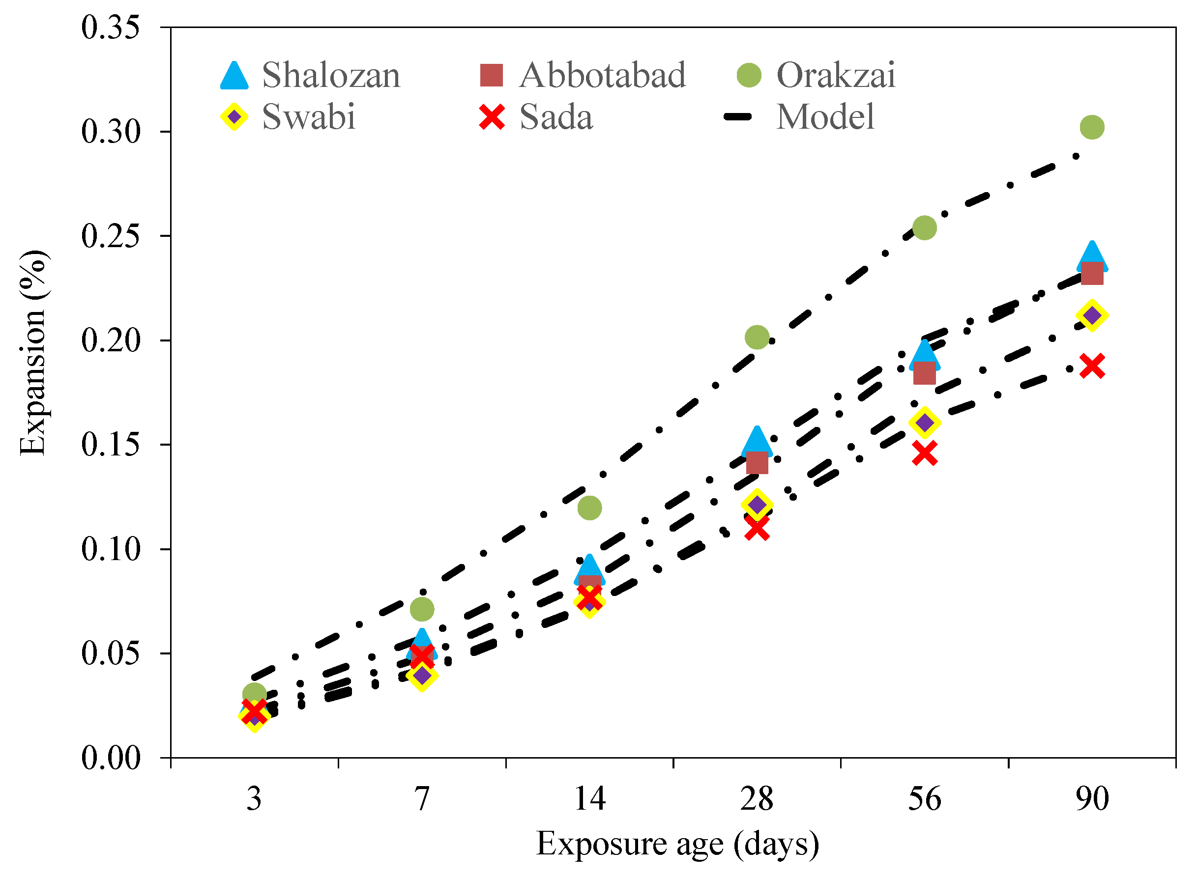 Materials 15 06627 g020