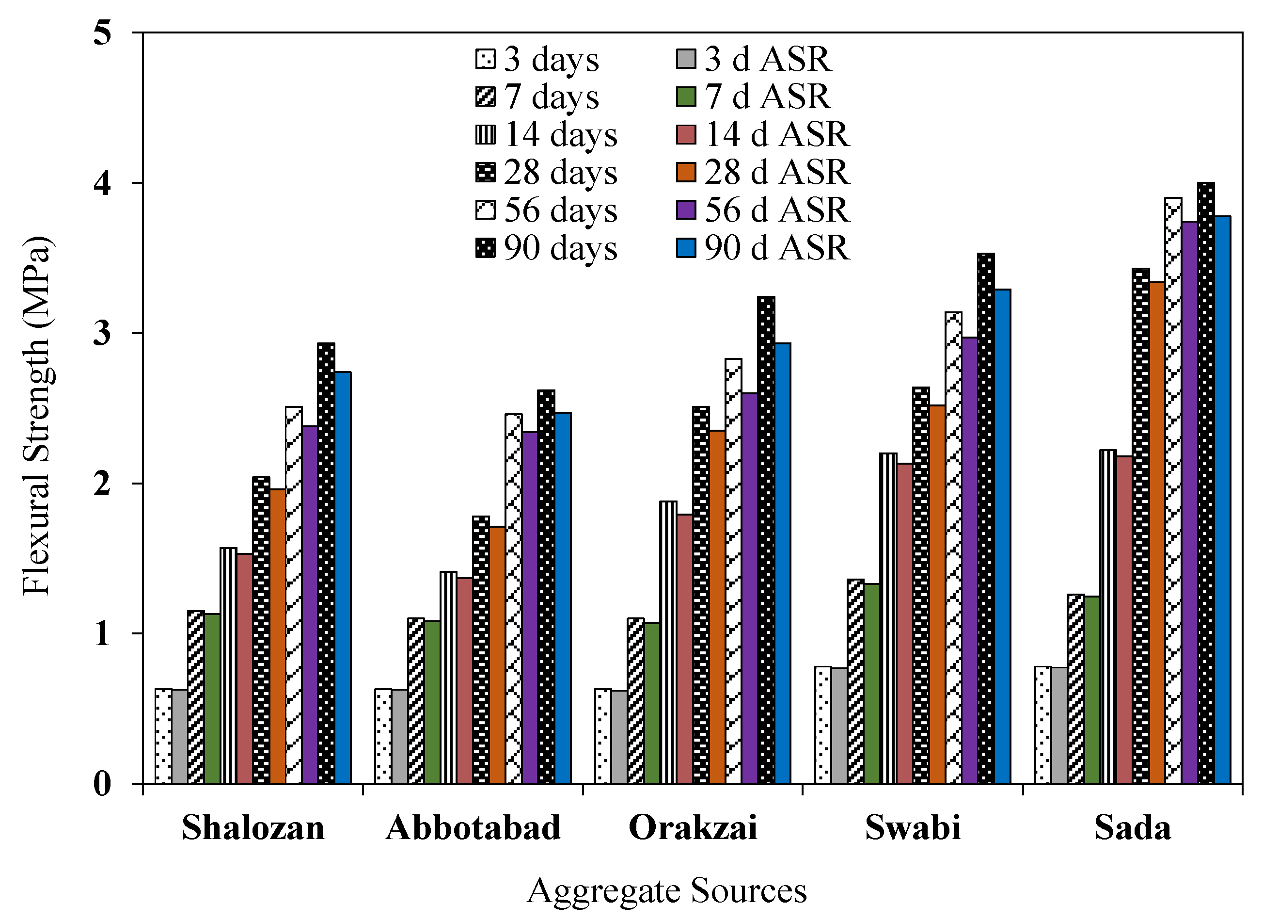 Materials 15 06627 g022