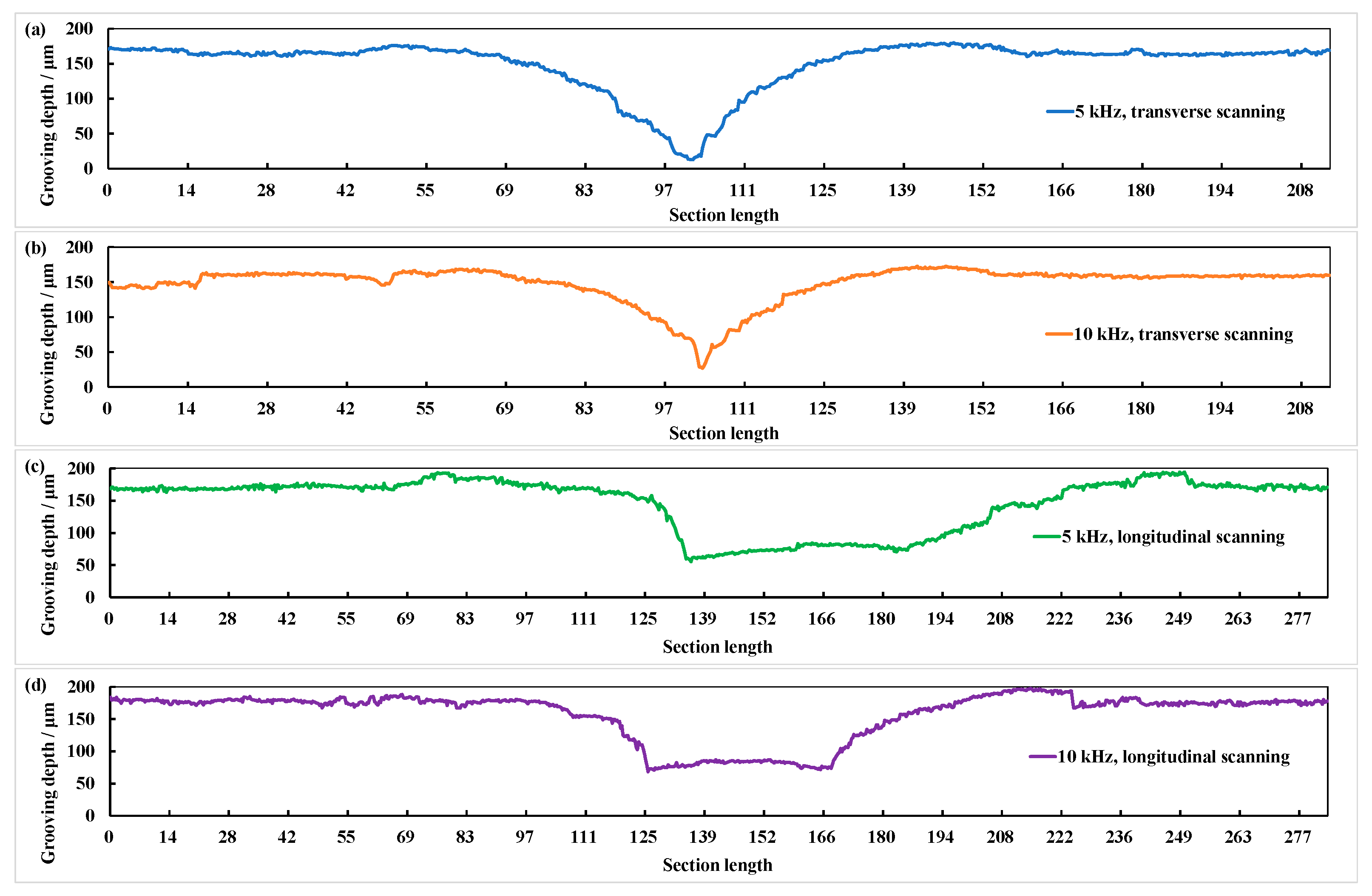 Materials 15 06630 g008