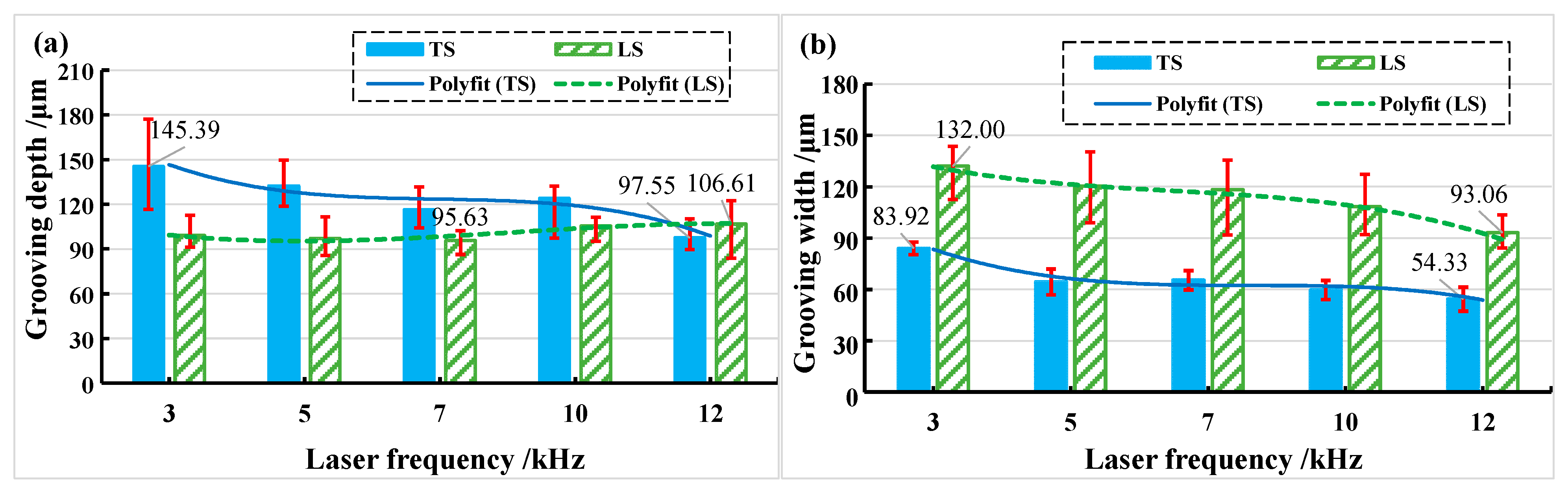 Materials 15 06630 g018