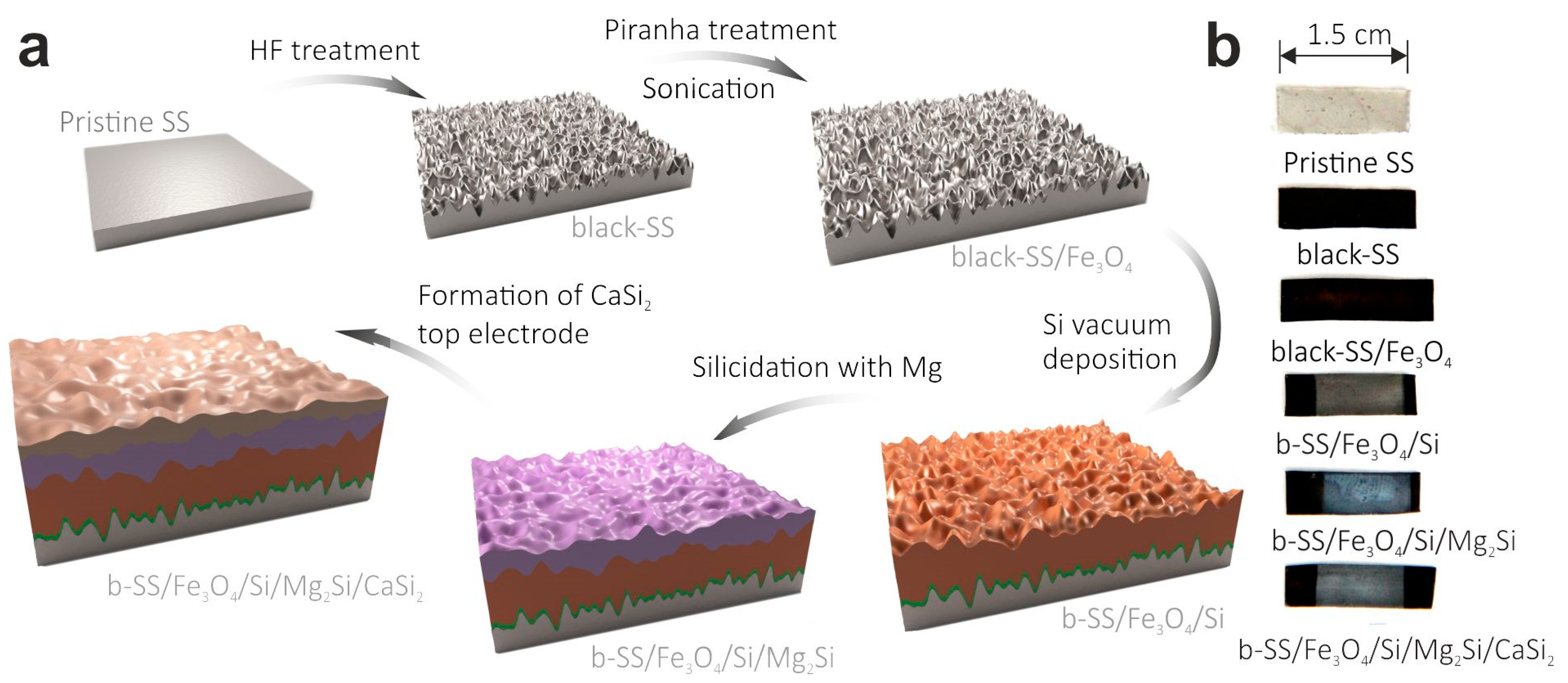 Materials 15 06637 g001