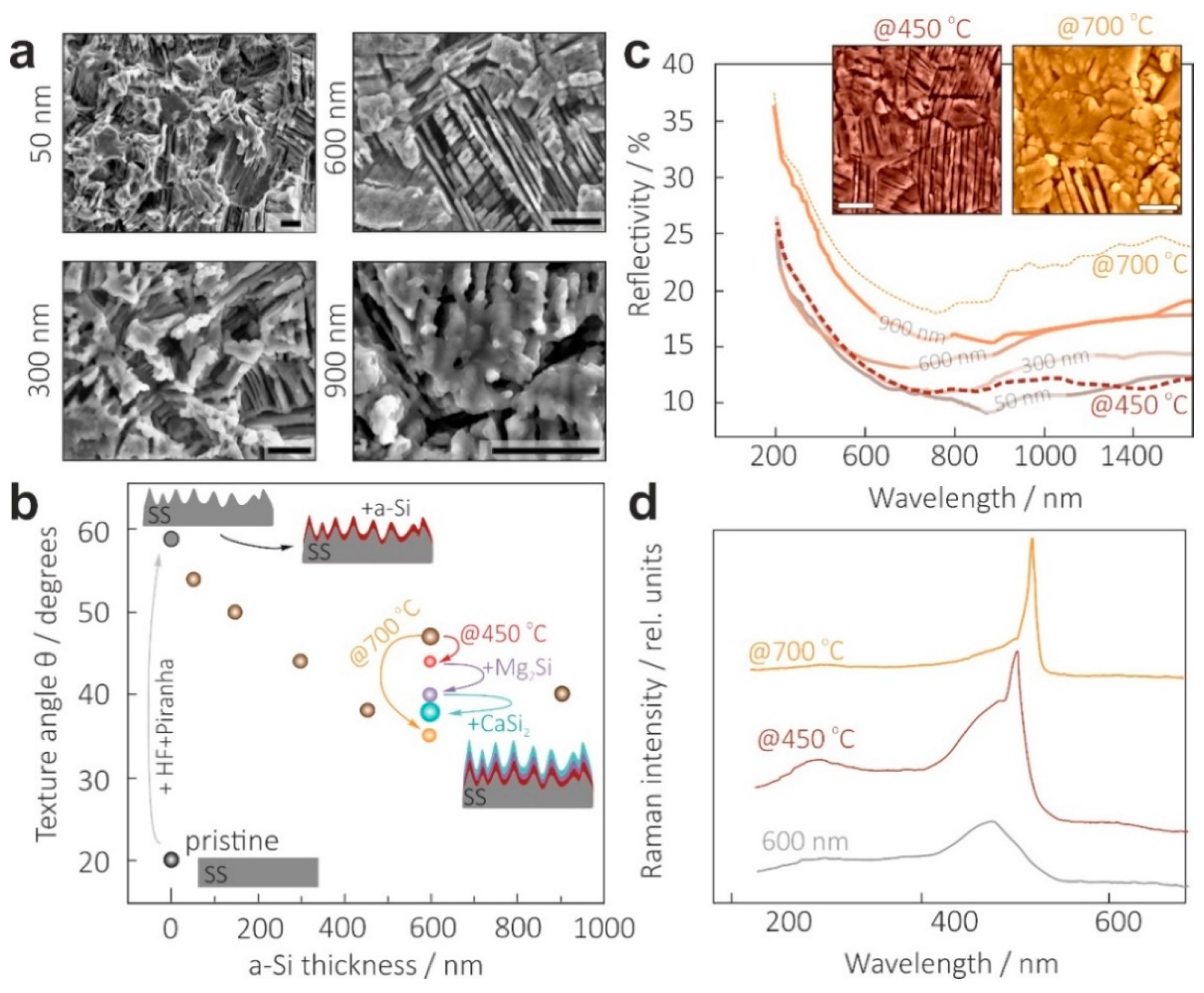 Materials 15 06637 g003
