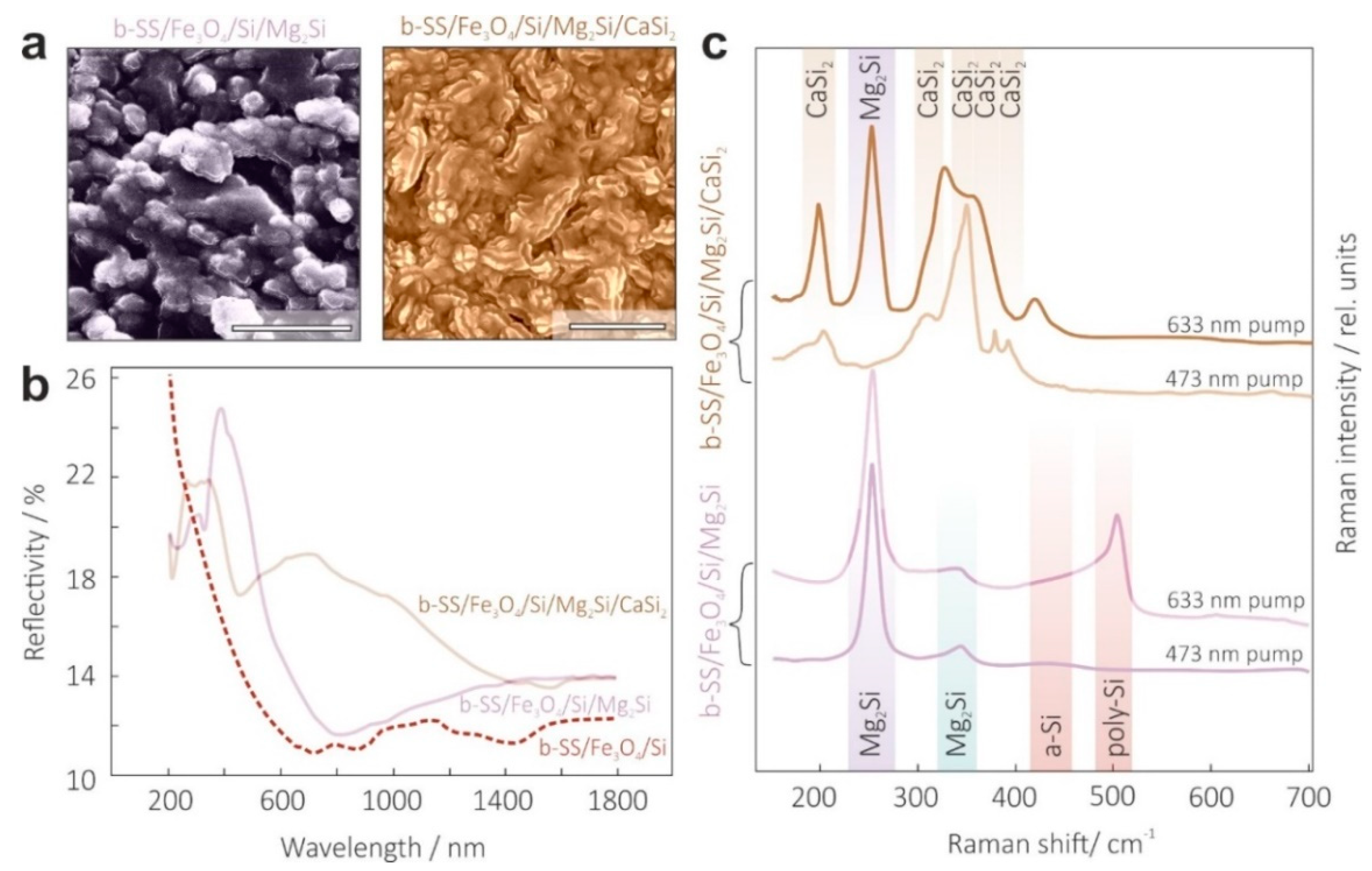 Materials 15 06637 g004
