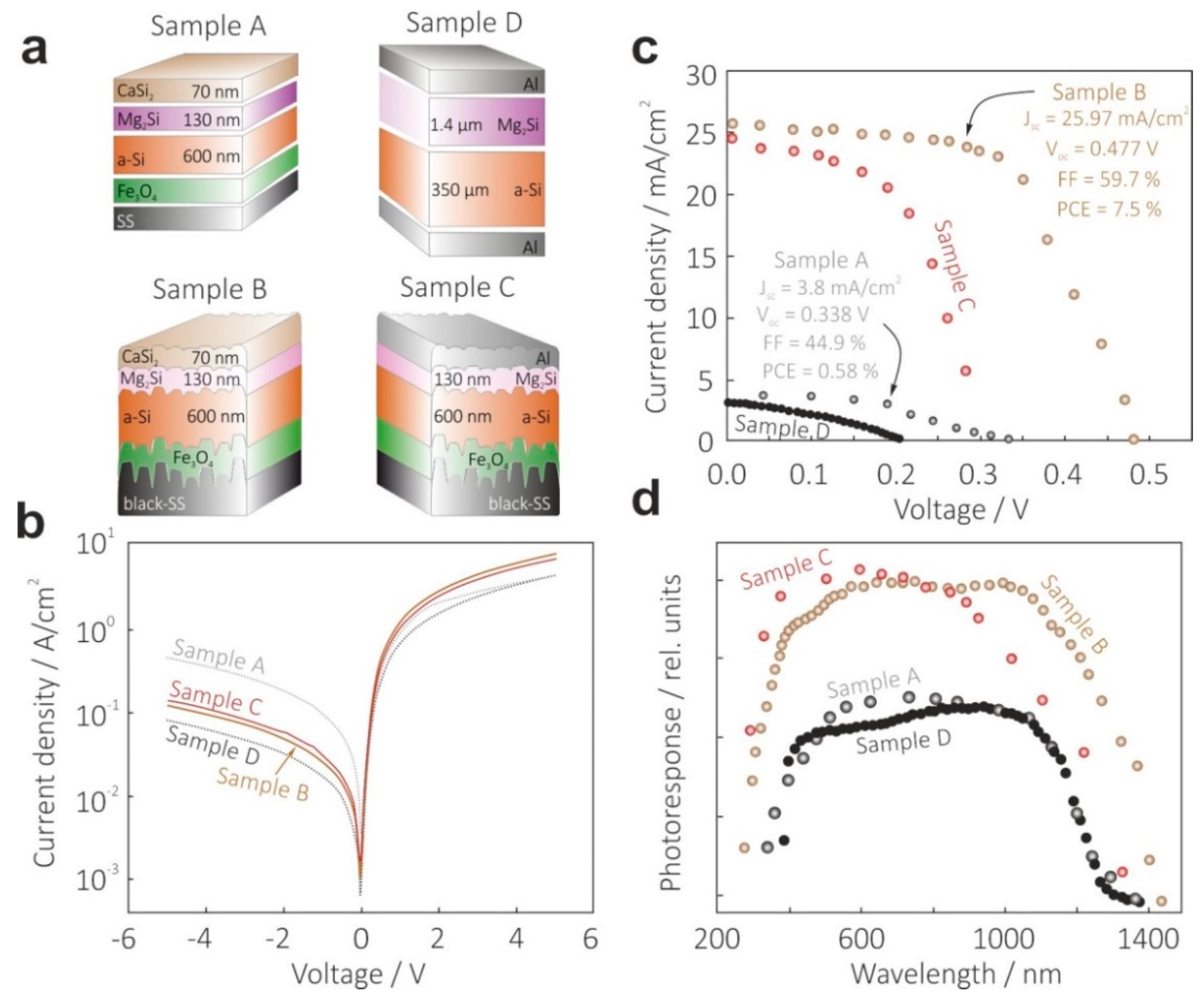 Materials 15 06637 g005